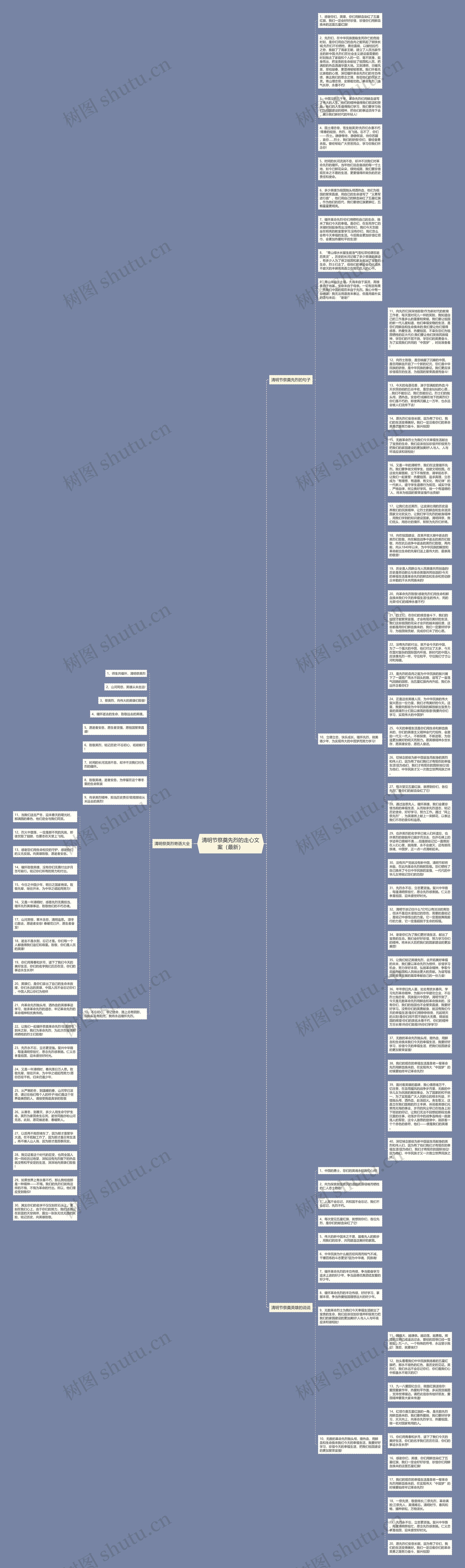 清明节祭奠先烈的走心文案（最新）思维导图