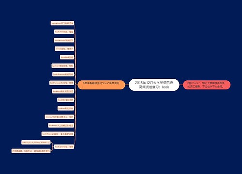 2015年12月大学英语四级高频词组复习：look
