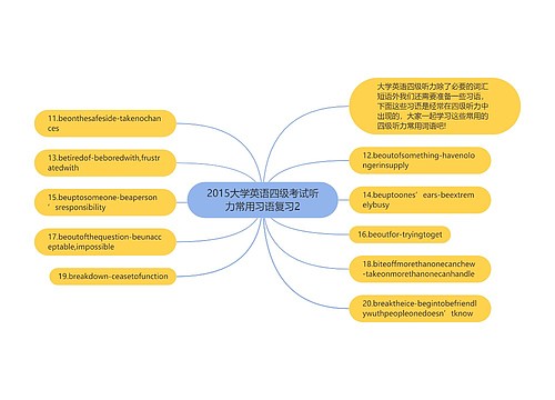 2015大学英语四级考试听力常用习语复习2