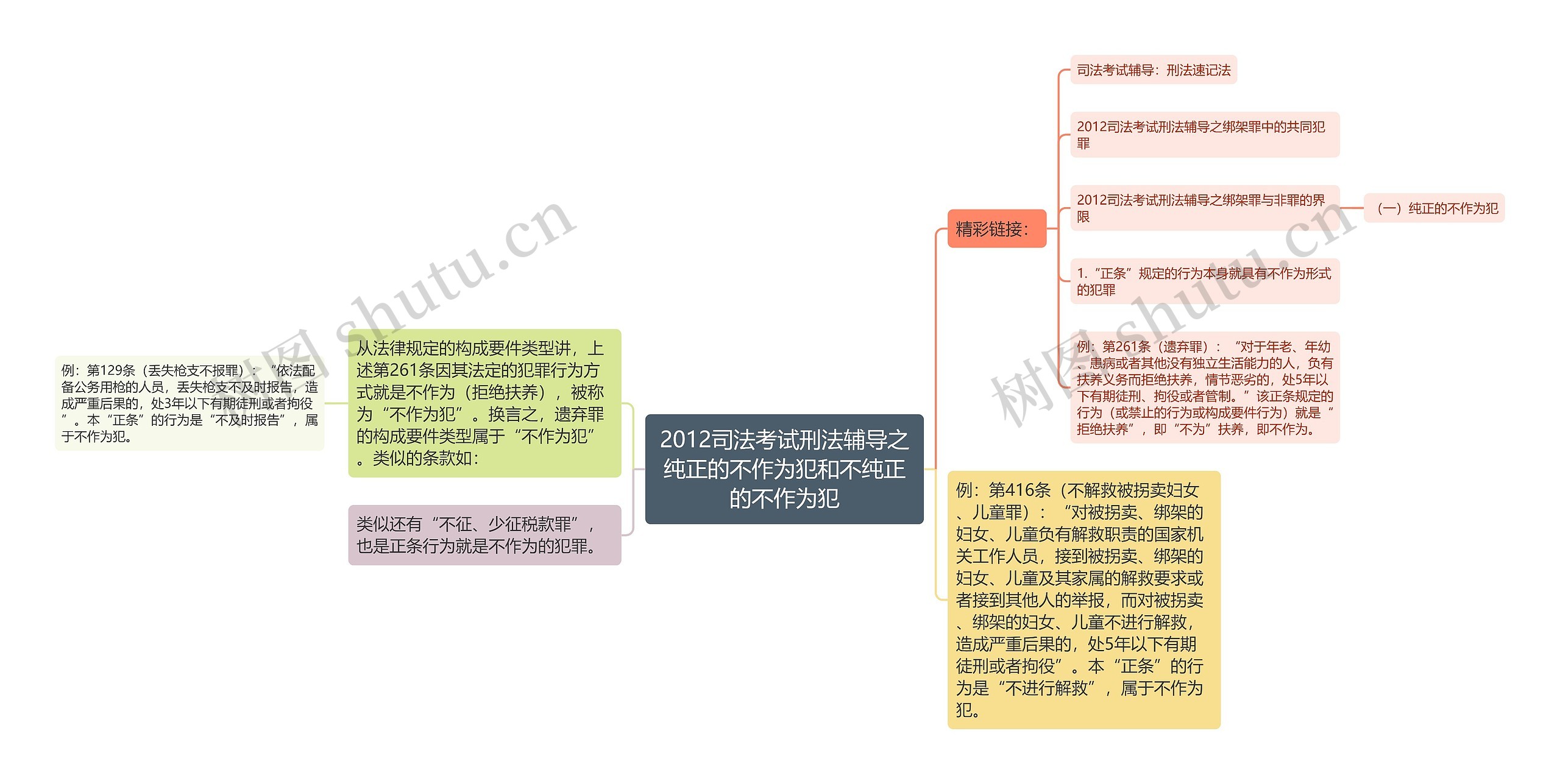 2012司法考试刑法辅导之纯正的不作为犯和不纯正的不作为犯