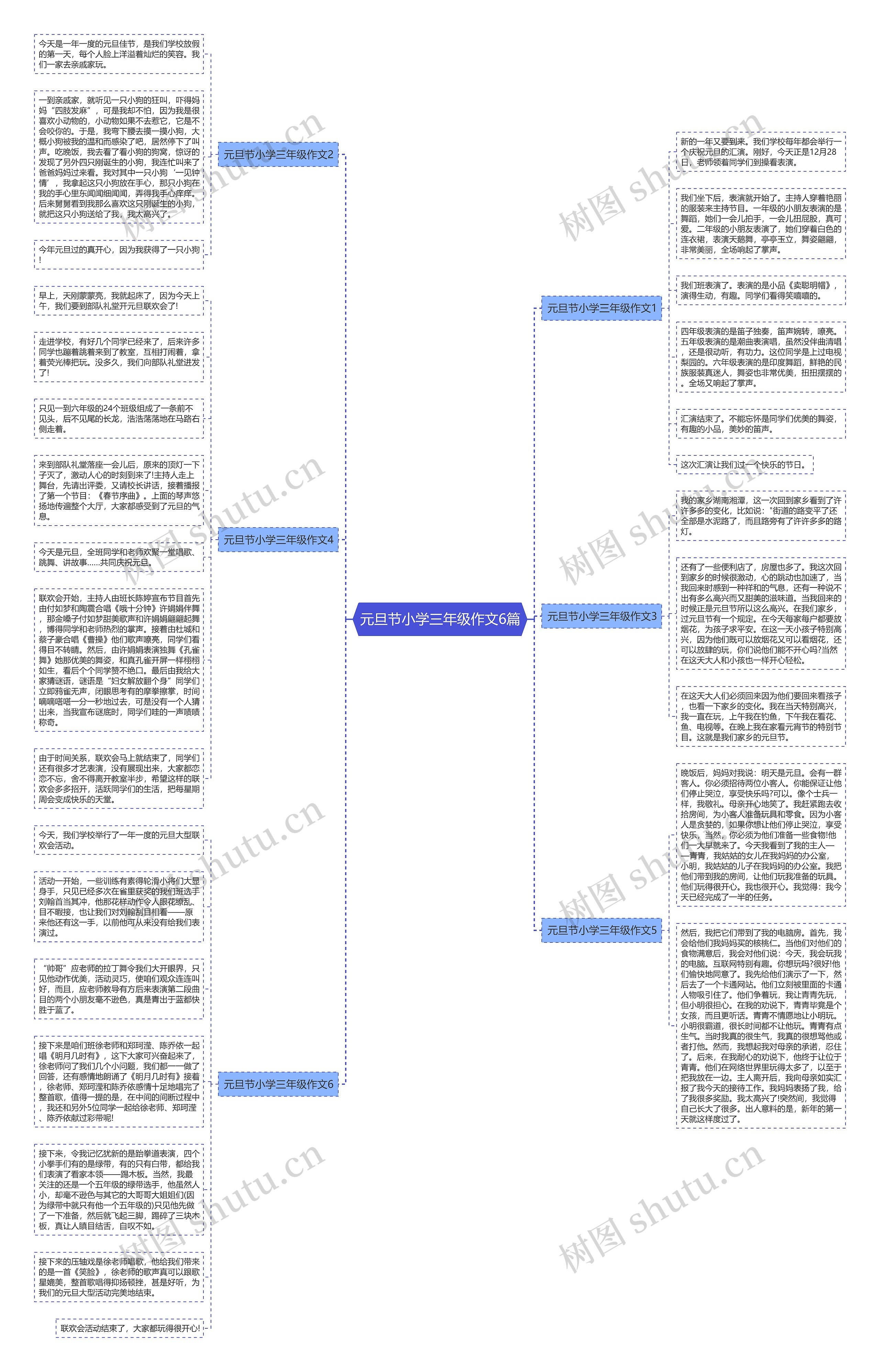元旦节小学三年级作文6篇思维导图