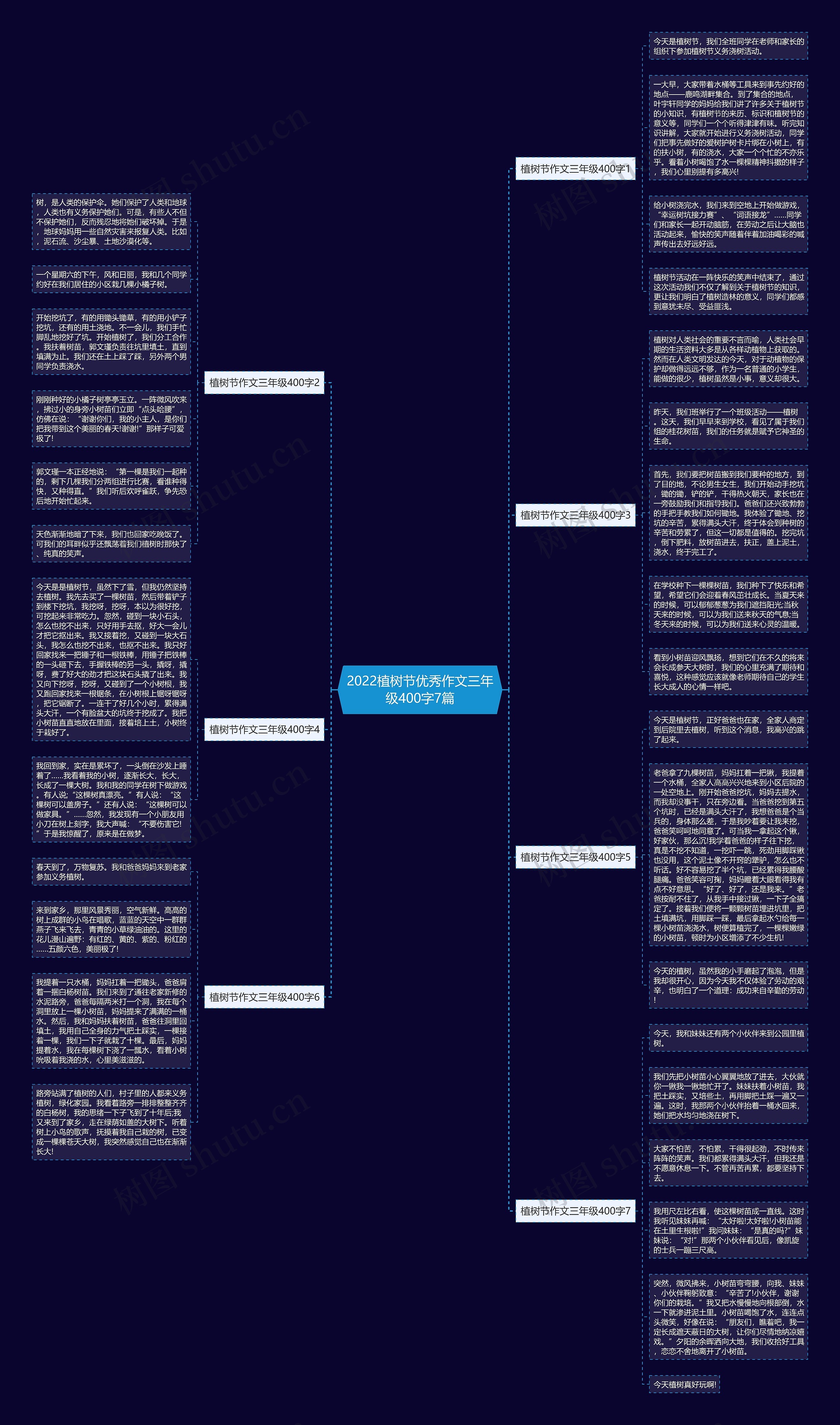 2022植树节优秀作文三年级400字7篇 2022植树节优秀作文三年级400字7篇