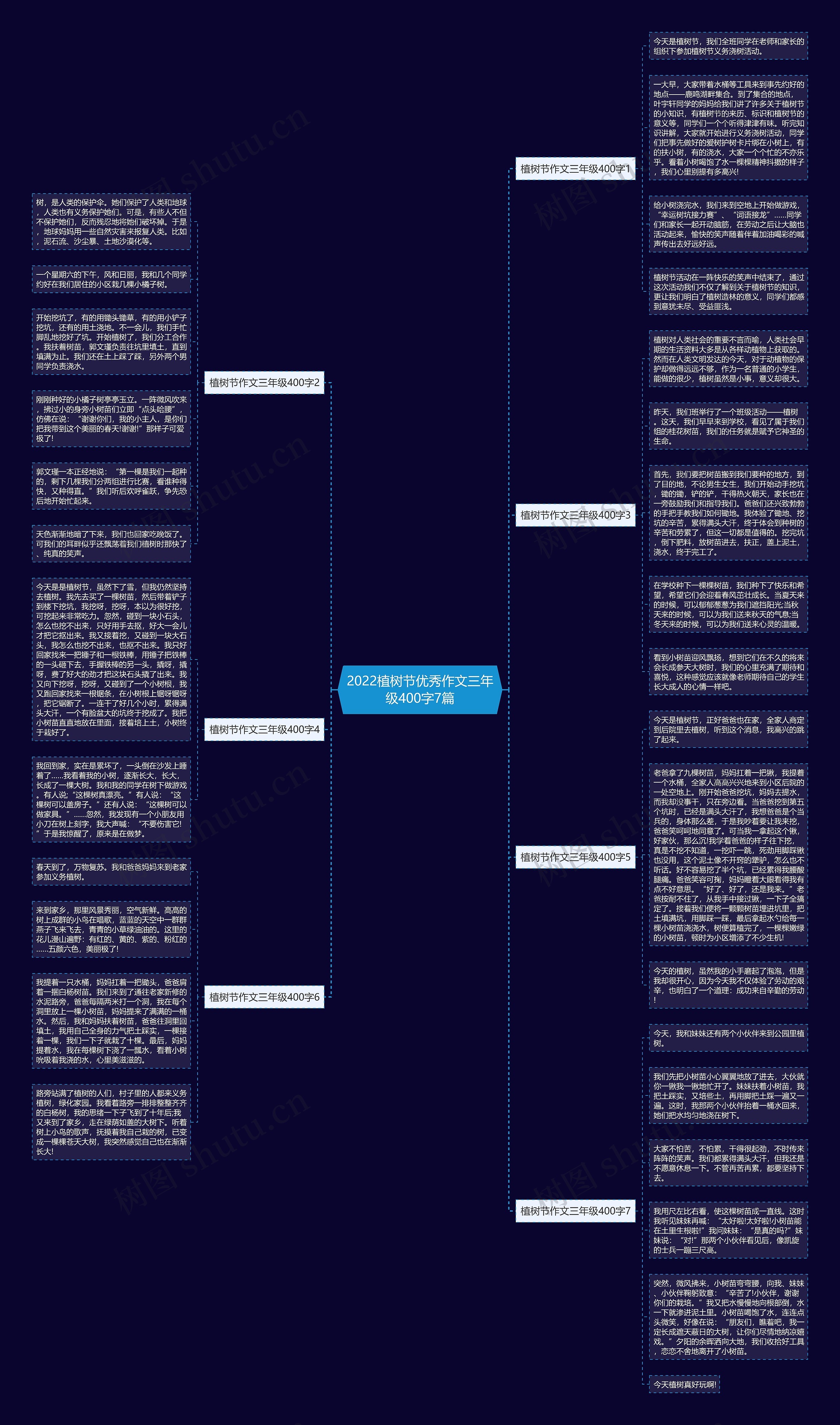 2022植树节优秀作文三年级400字7篇思维导图