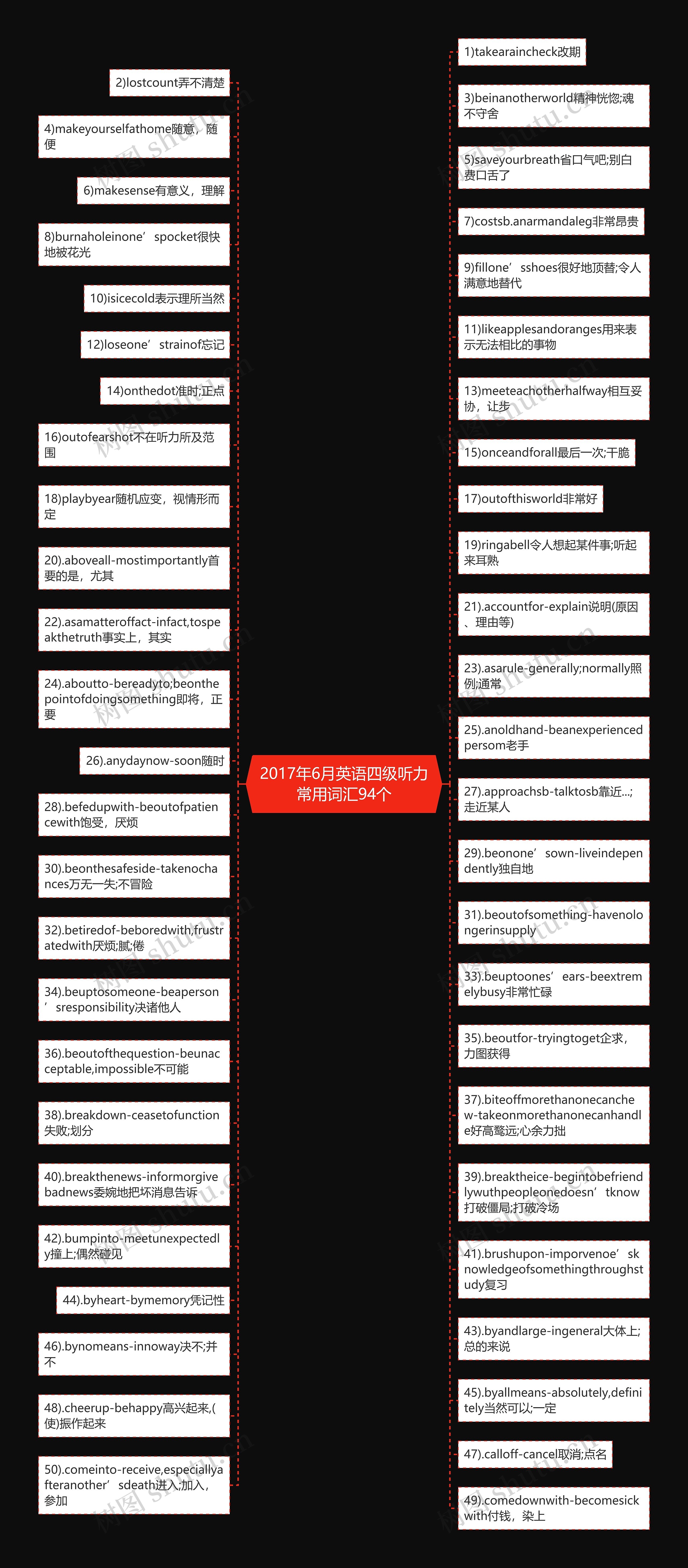 2017年6月英语四级听力常用词汇94个思维导图