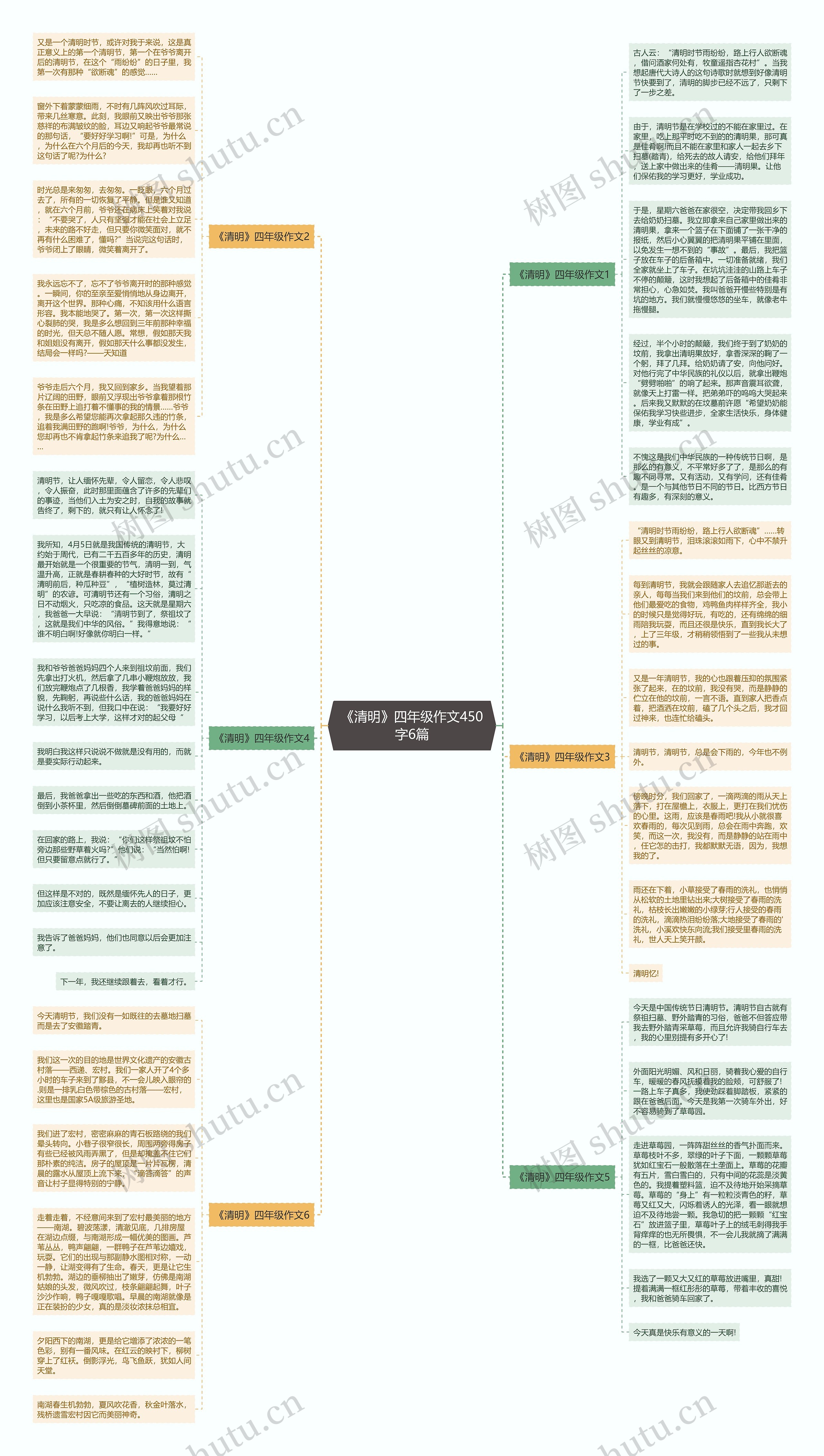 《清明》四年级作文450字6篇思维导图