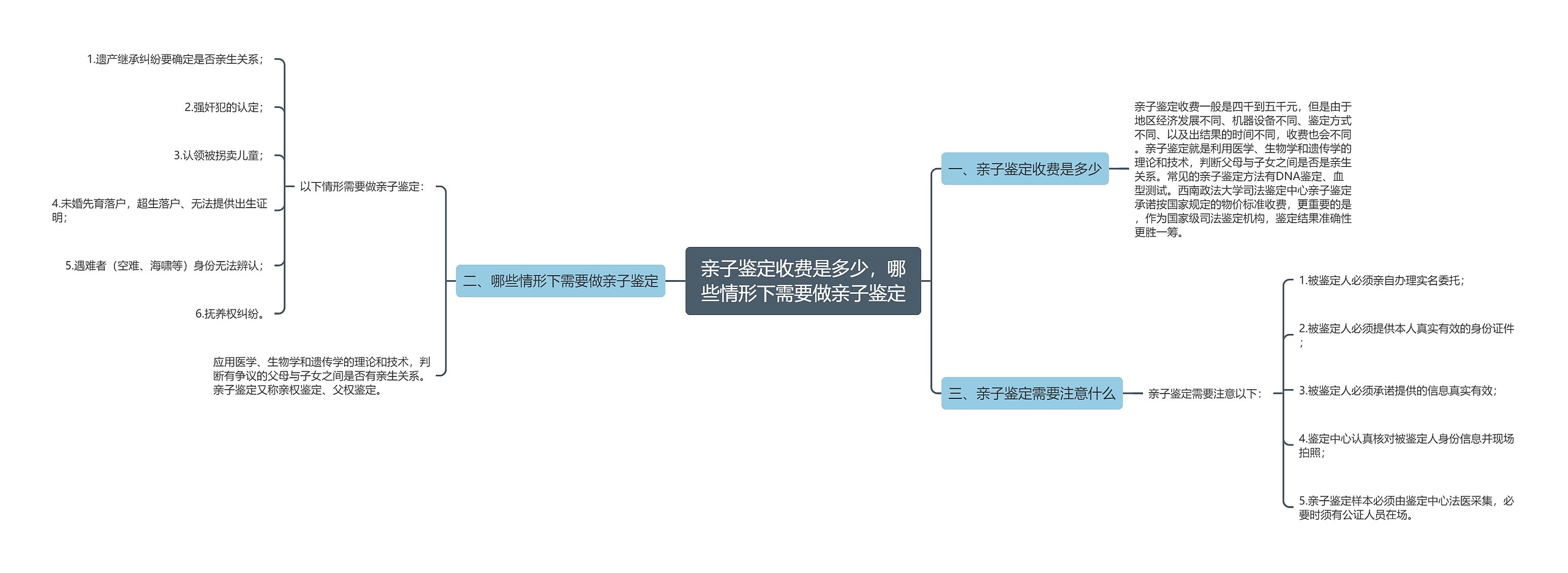 亲子鉴定收费是多少，哪些情形下需要做亲子鉴定思维导图