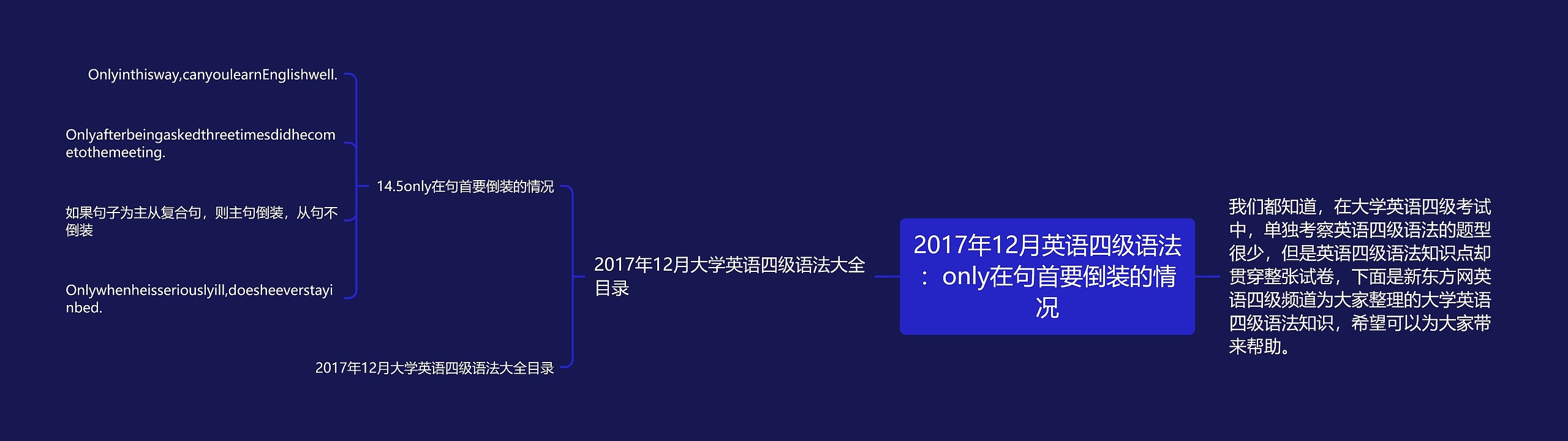 2017年12月英语四级语法：only在句首要倒装的情况思维导图