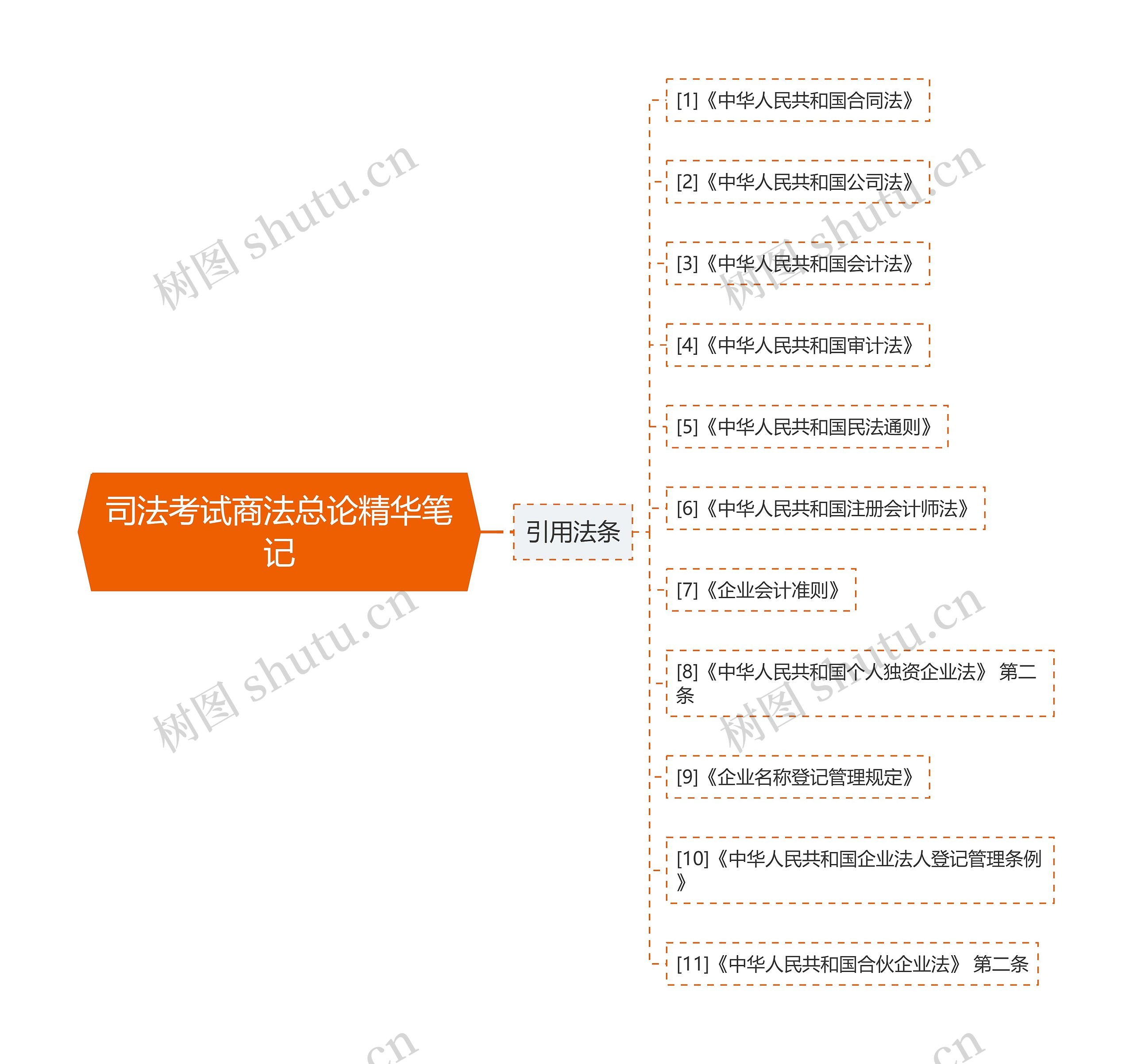 司法考试商法总论精华笔记 司法考试商法总论精华笔记