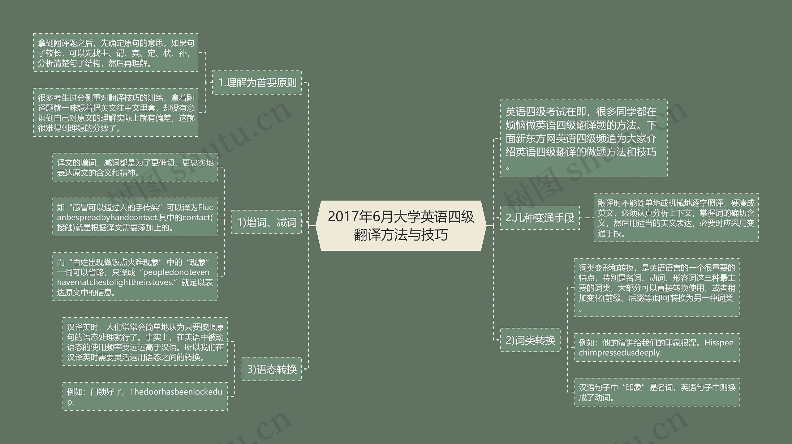 2017年6月大学英语四级翻译方法与技巧