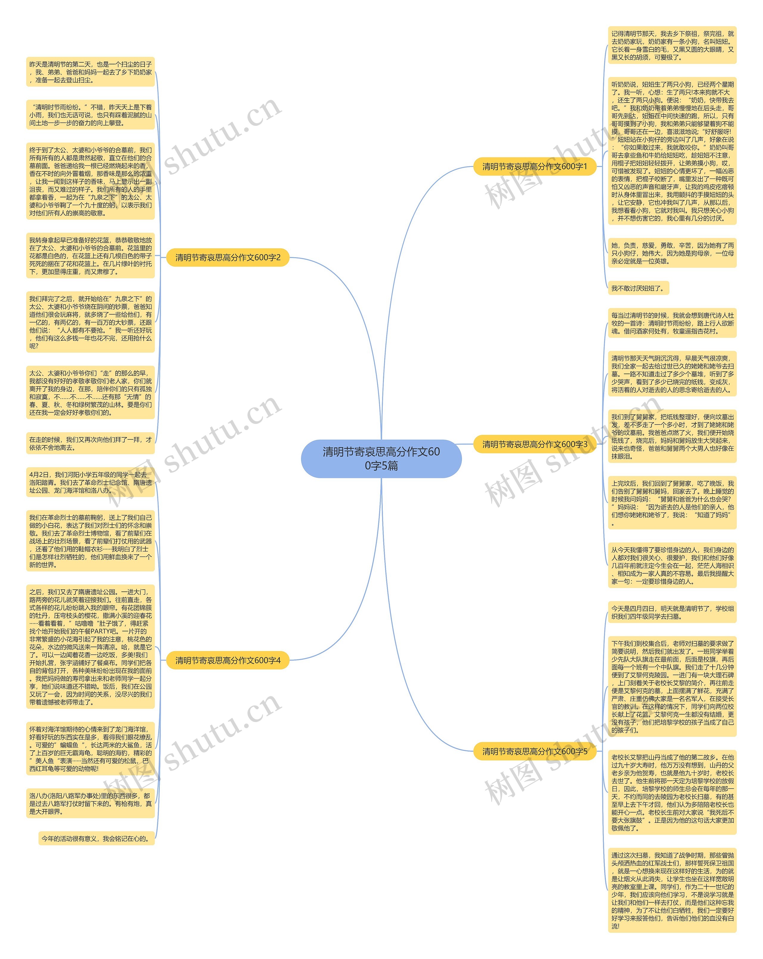 清明节寄哀思高分作文600字5篇思维导图