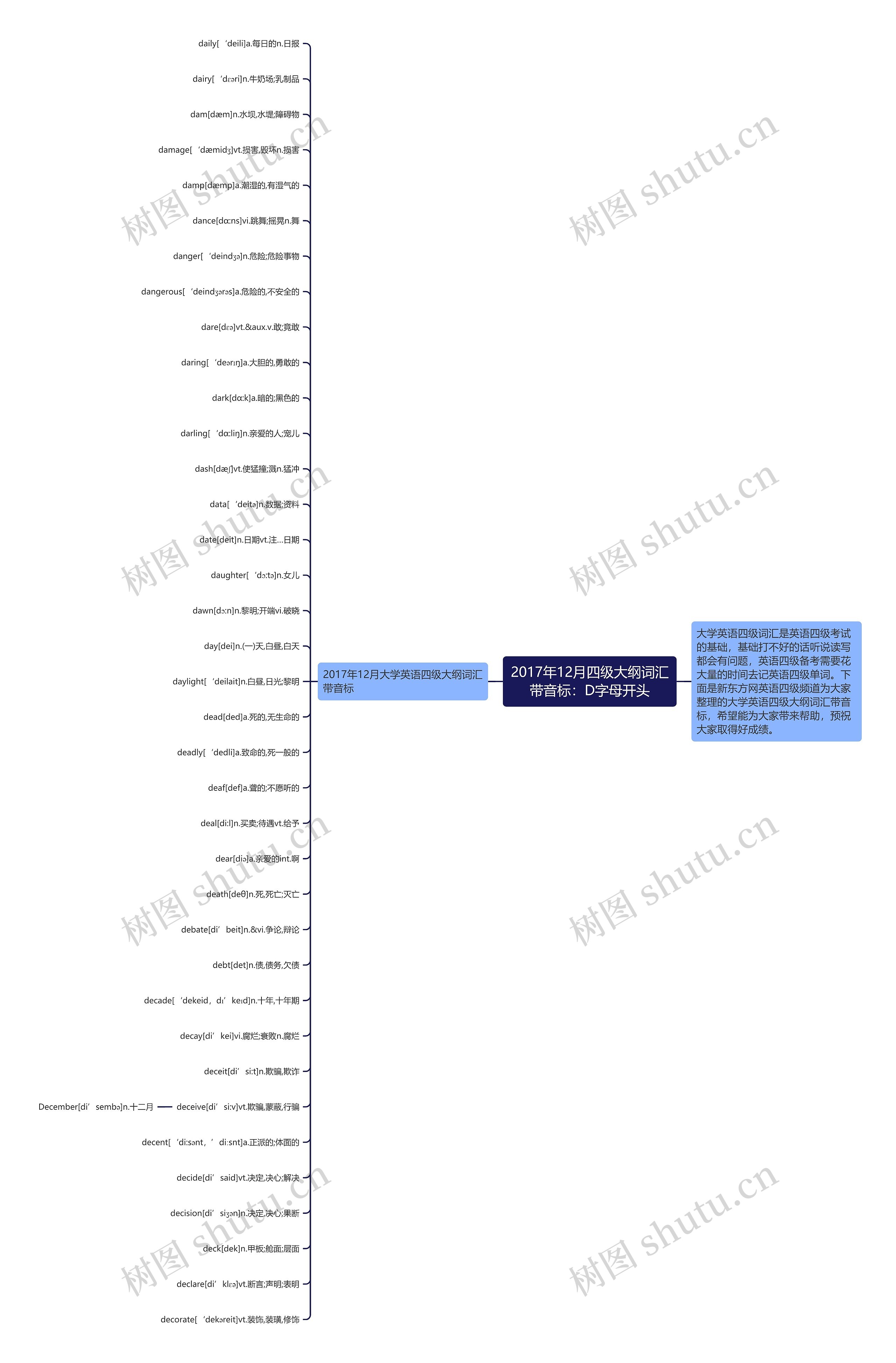 2017年12月四级大纲词汇带音标：D字母开头思维导图