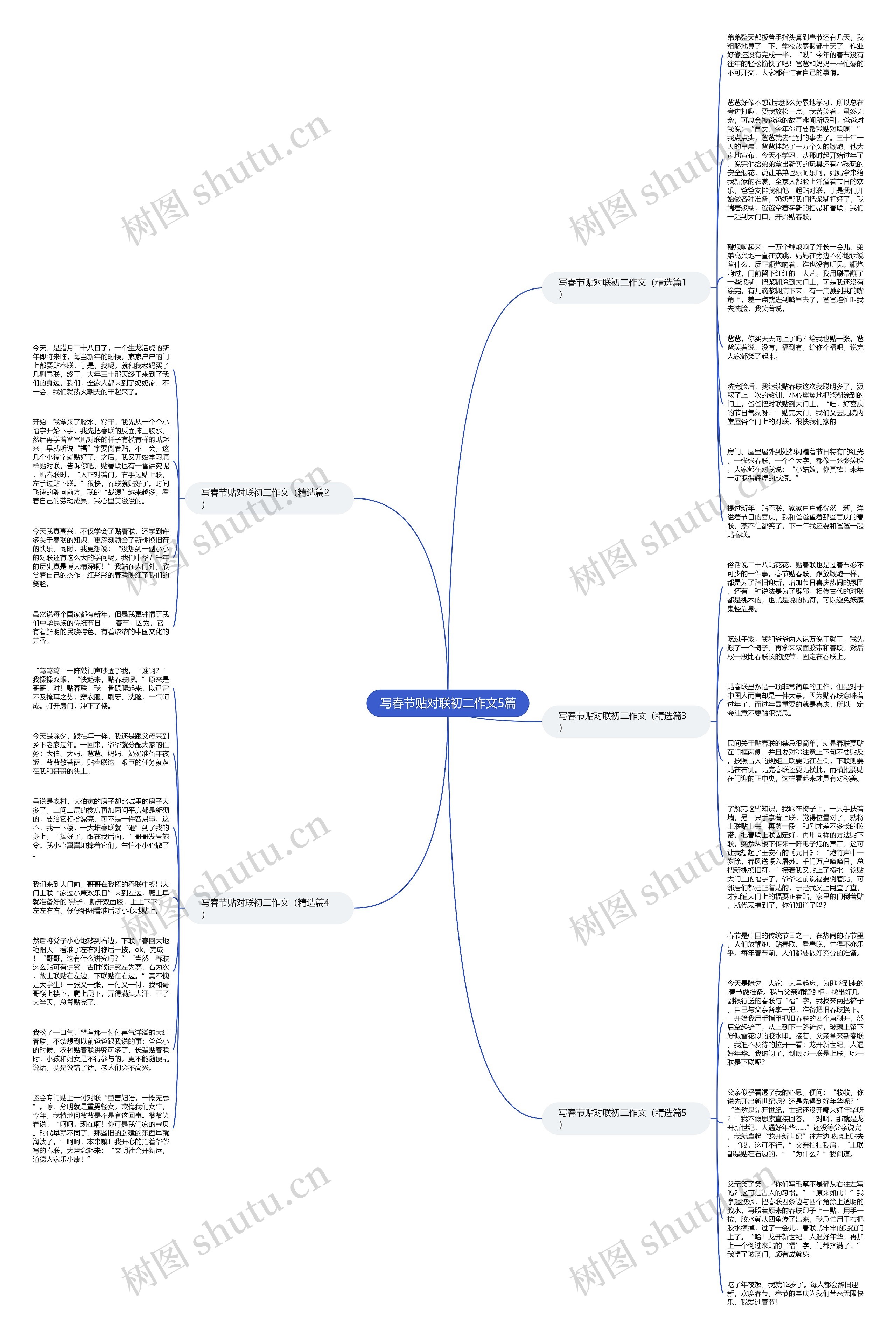写春节贴对联初二作文5篇思维导图
