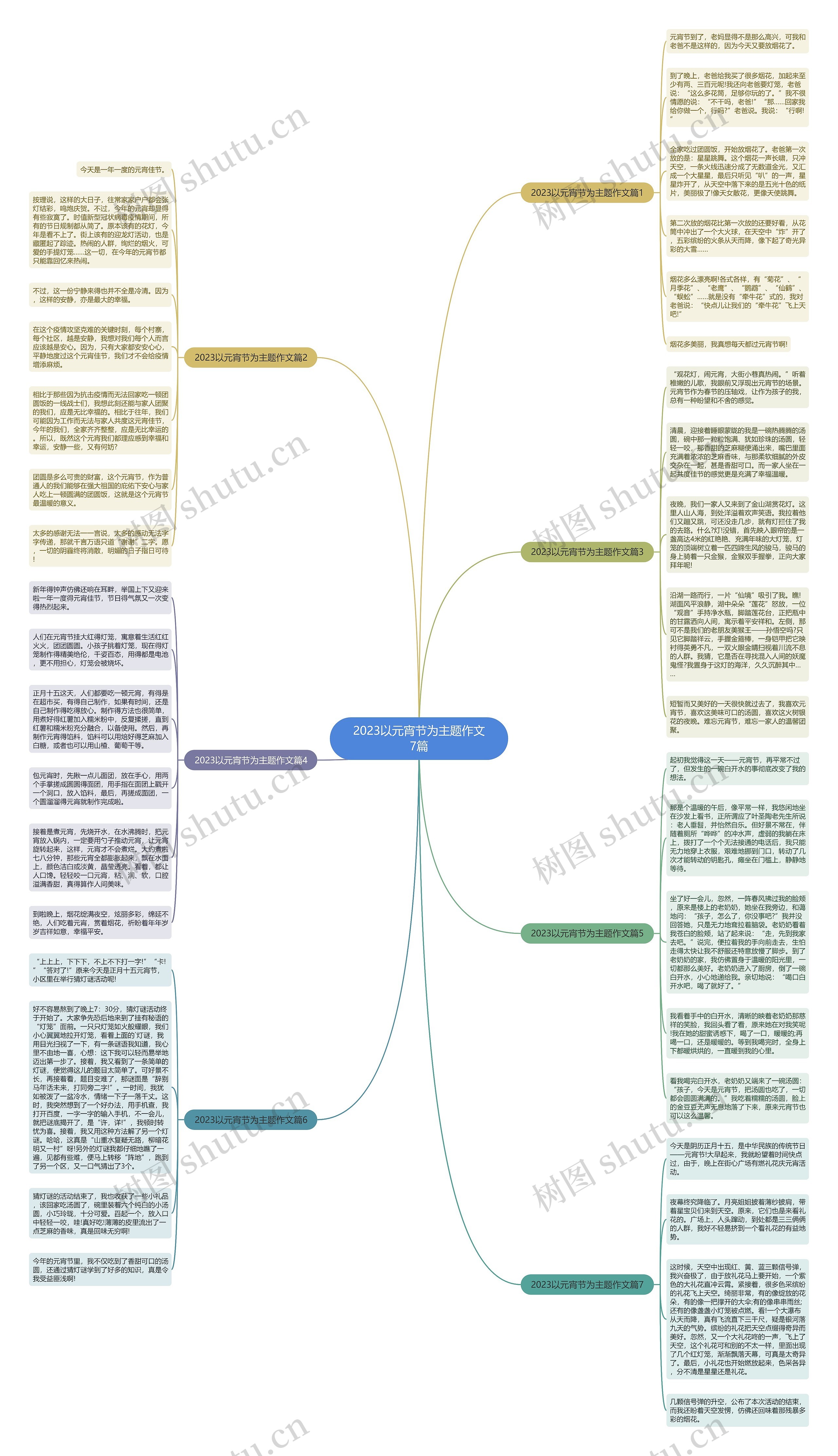 2023以元宵节为主题作文7篇思维导图