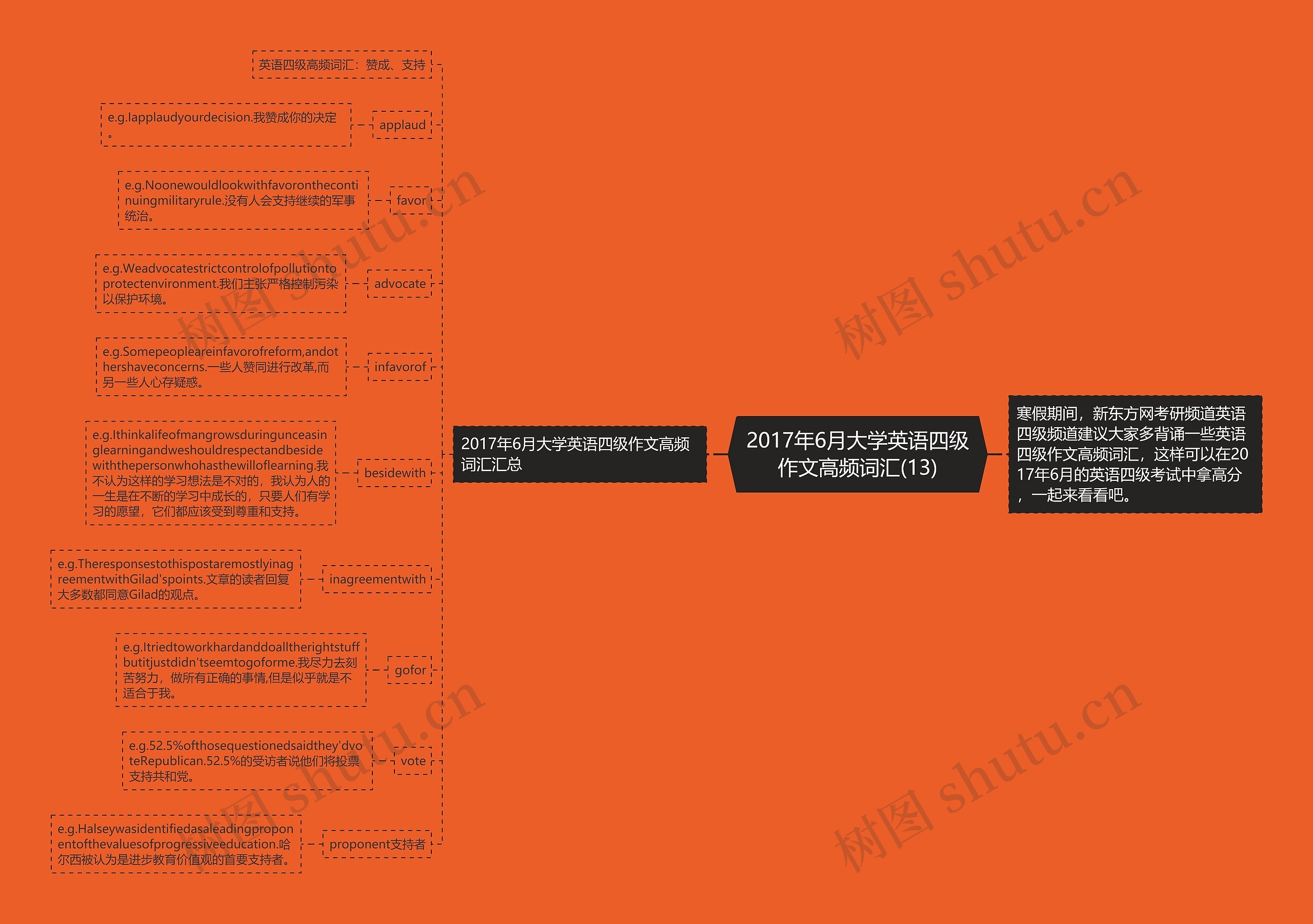 2017年6月大学英语四级作文高频词汇(13)思维导图