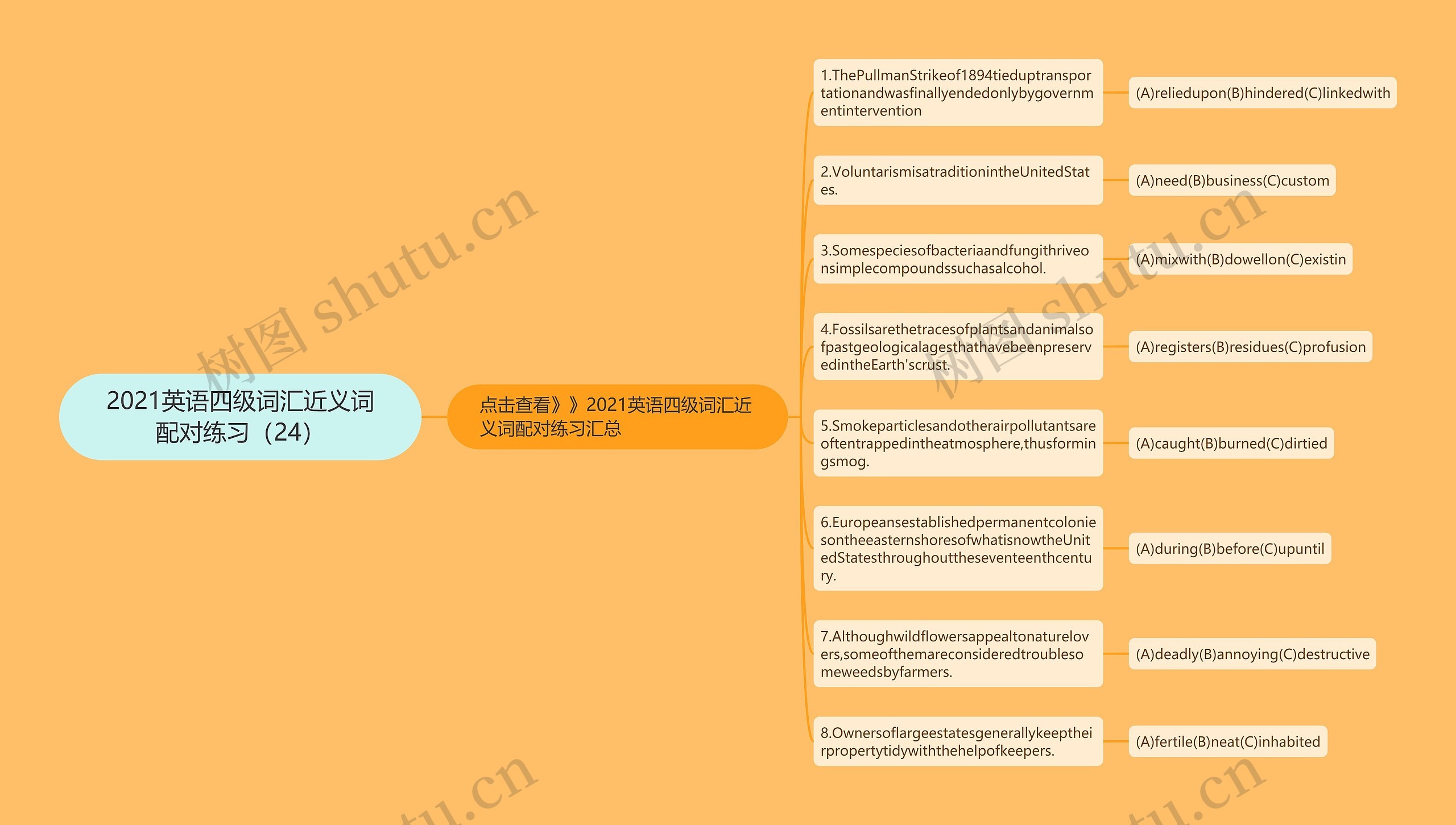 2021英语四级词汇近义词配对练习（24）思维导图
