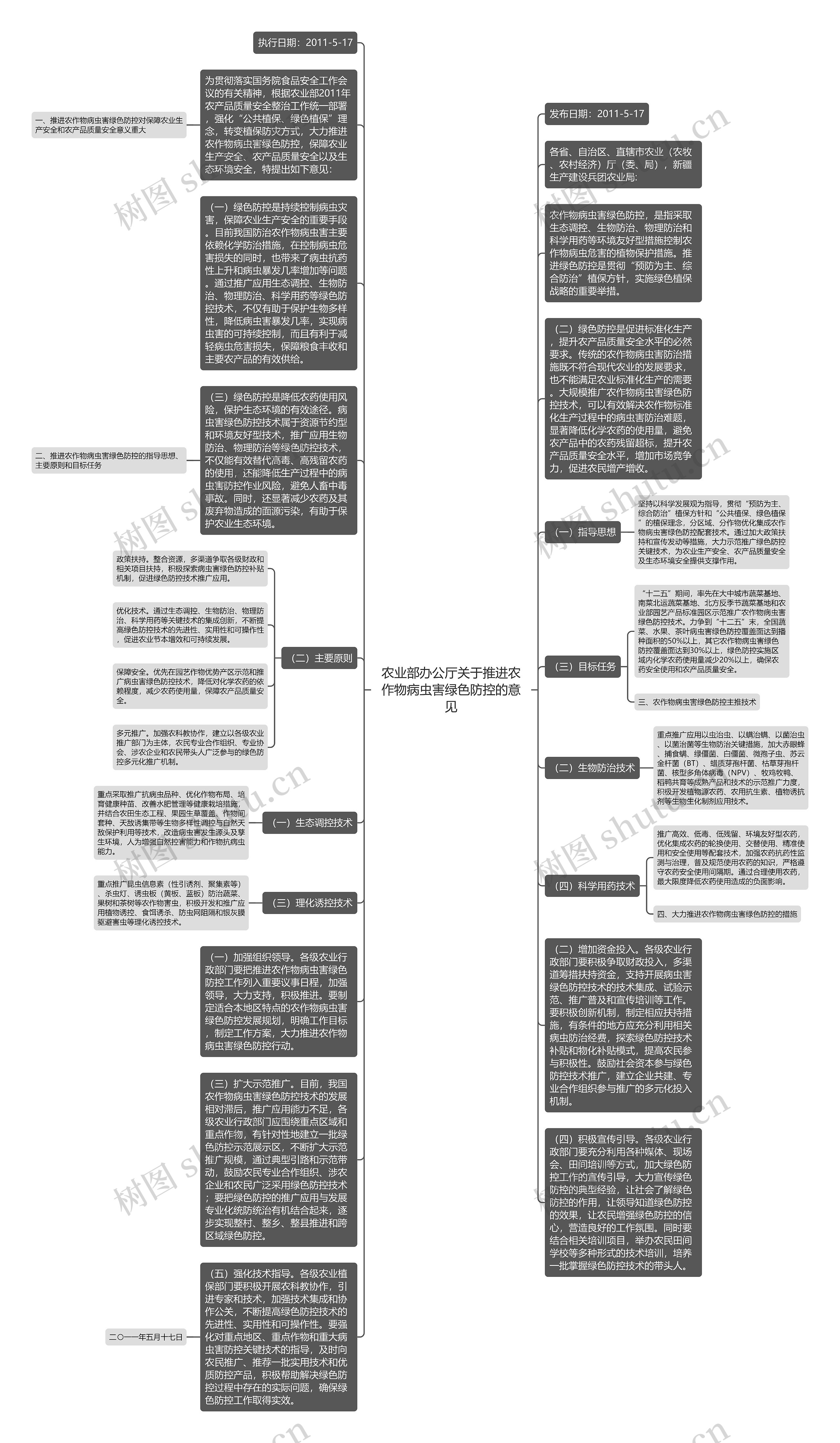 农业部办公厅关于推进农作物病虫害绿色防控的意见思维导图