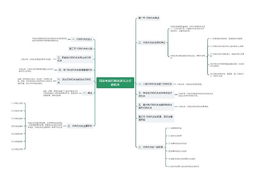 司法考试行政法讲义之行政机关