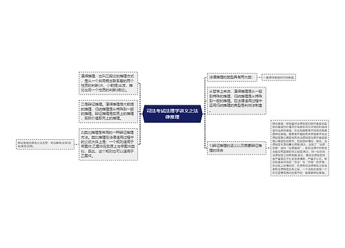 司法考试法理学讲义之法律推理