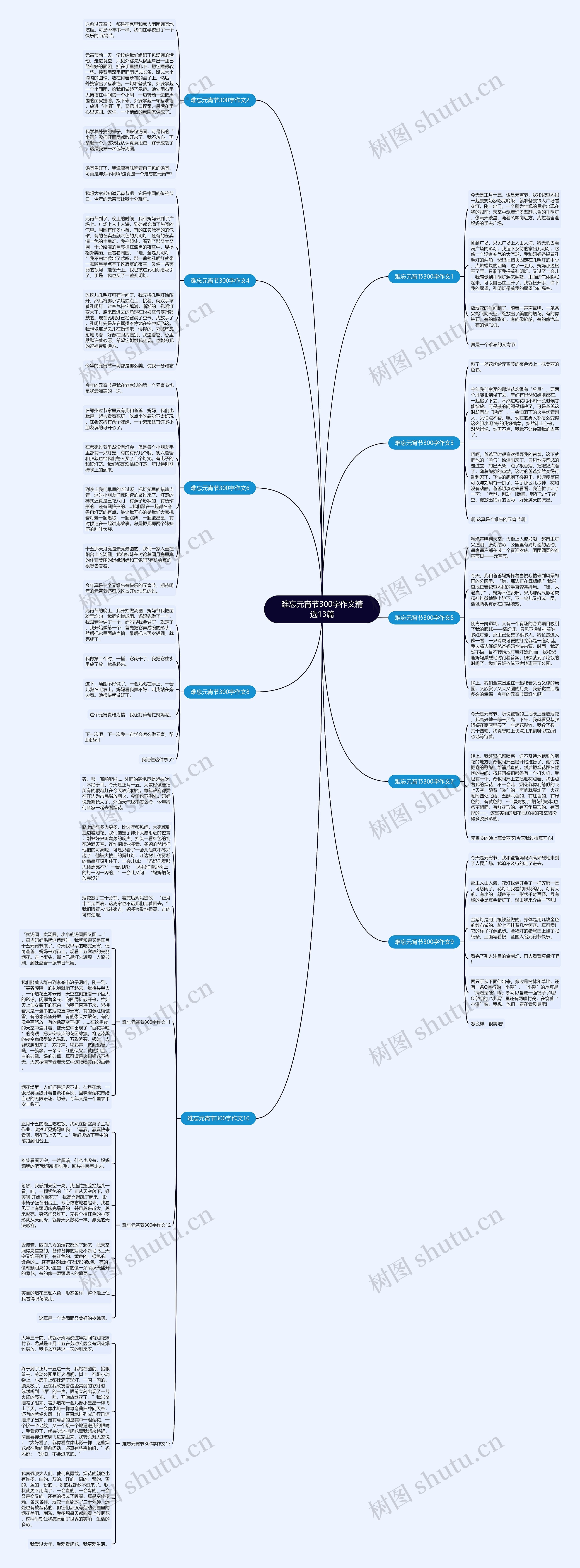 难忘元宵节300字作文精选13篇思维导图
