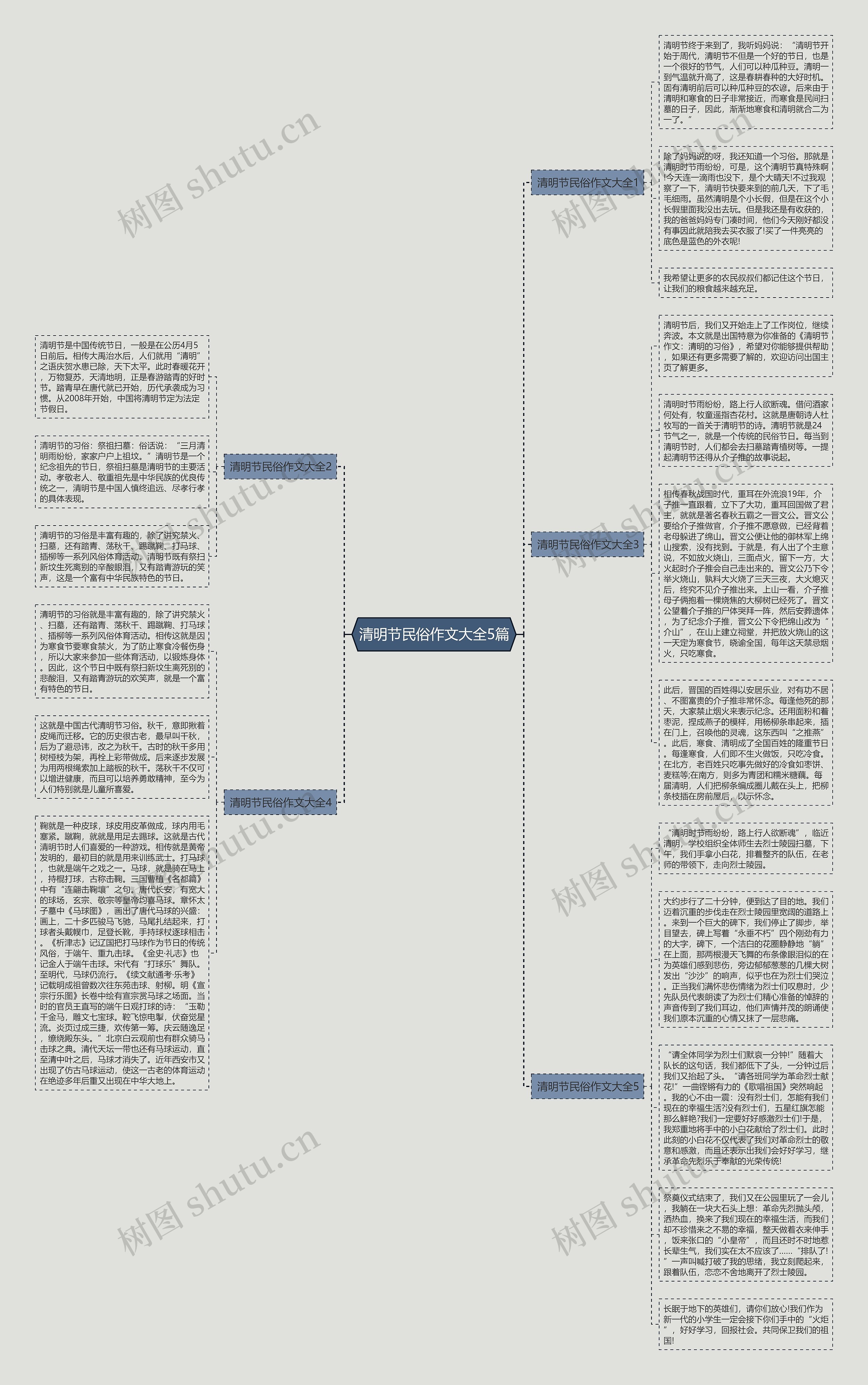 清明节民俗作文大全5篇思维导图