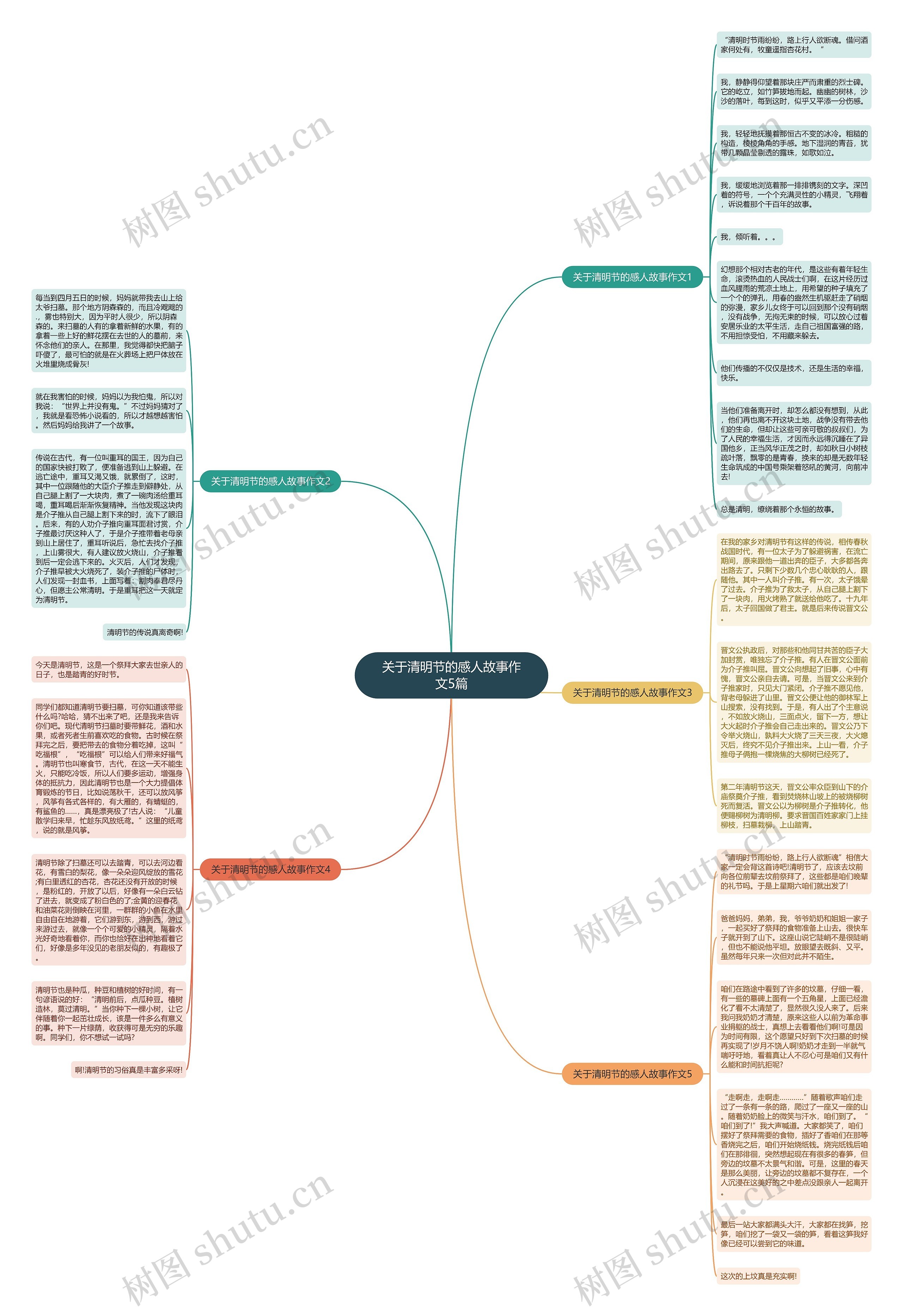 关于清明节的感人故事作文5篇思维导图