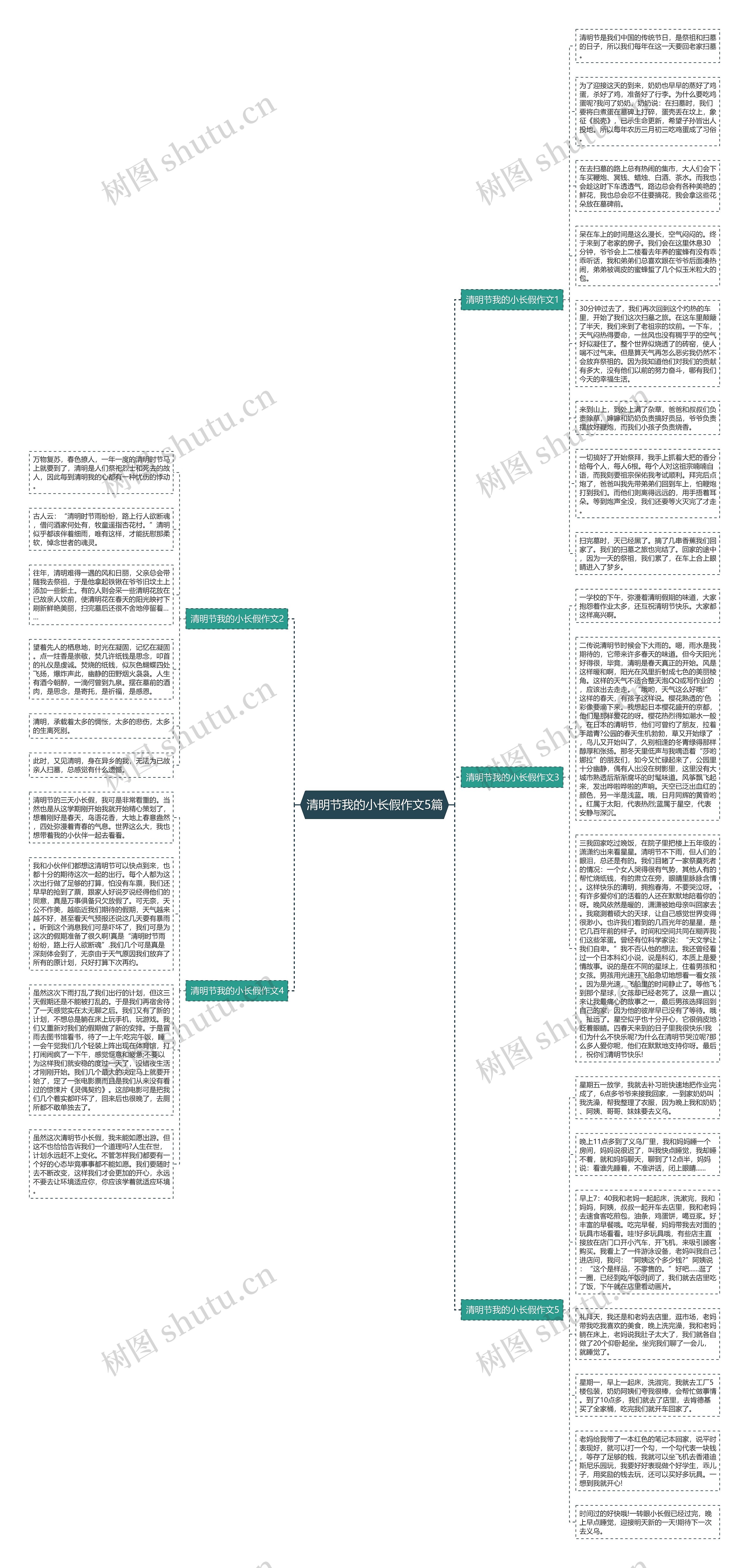 清明节我的小长假作文5篇思维导图