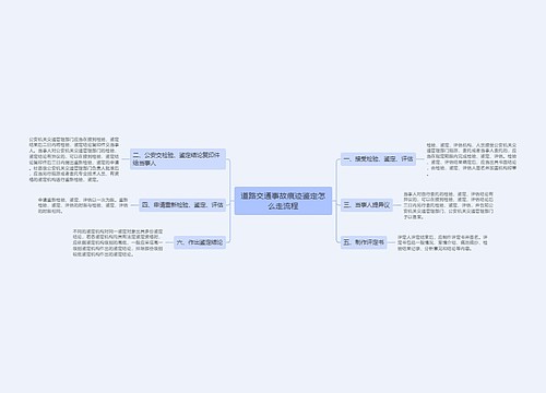 道路交通事故痕迹鉴定怎么走流程