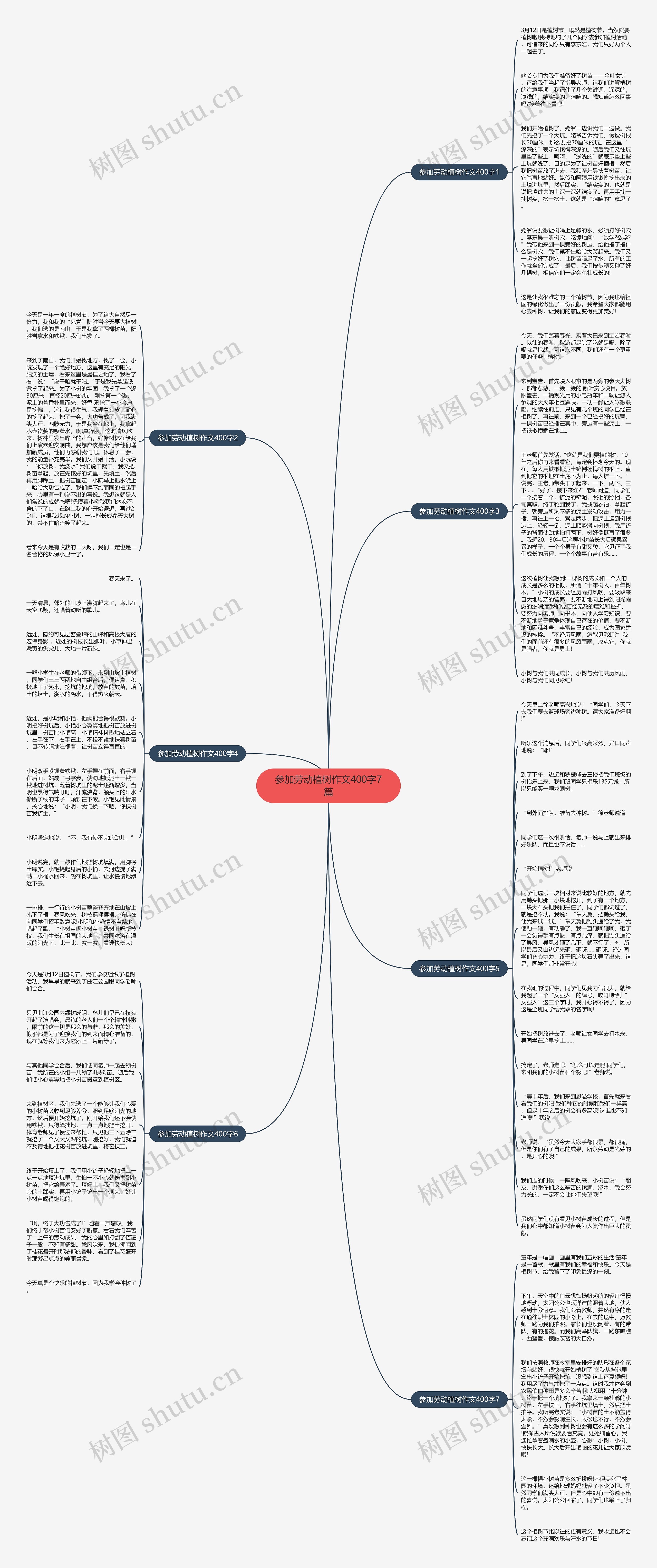 参加劳动植树作文400字7篇思维导图