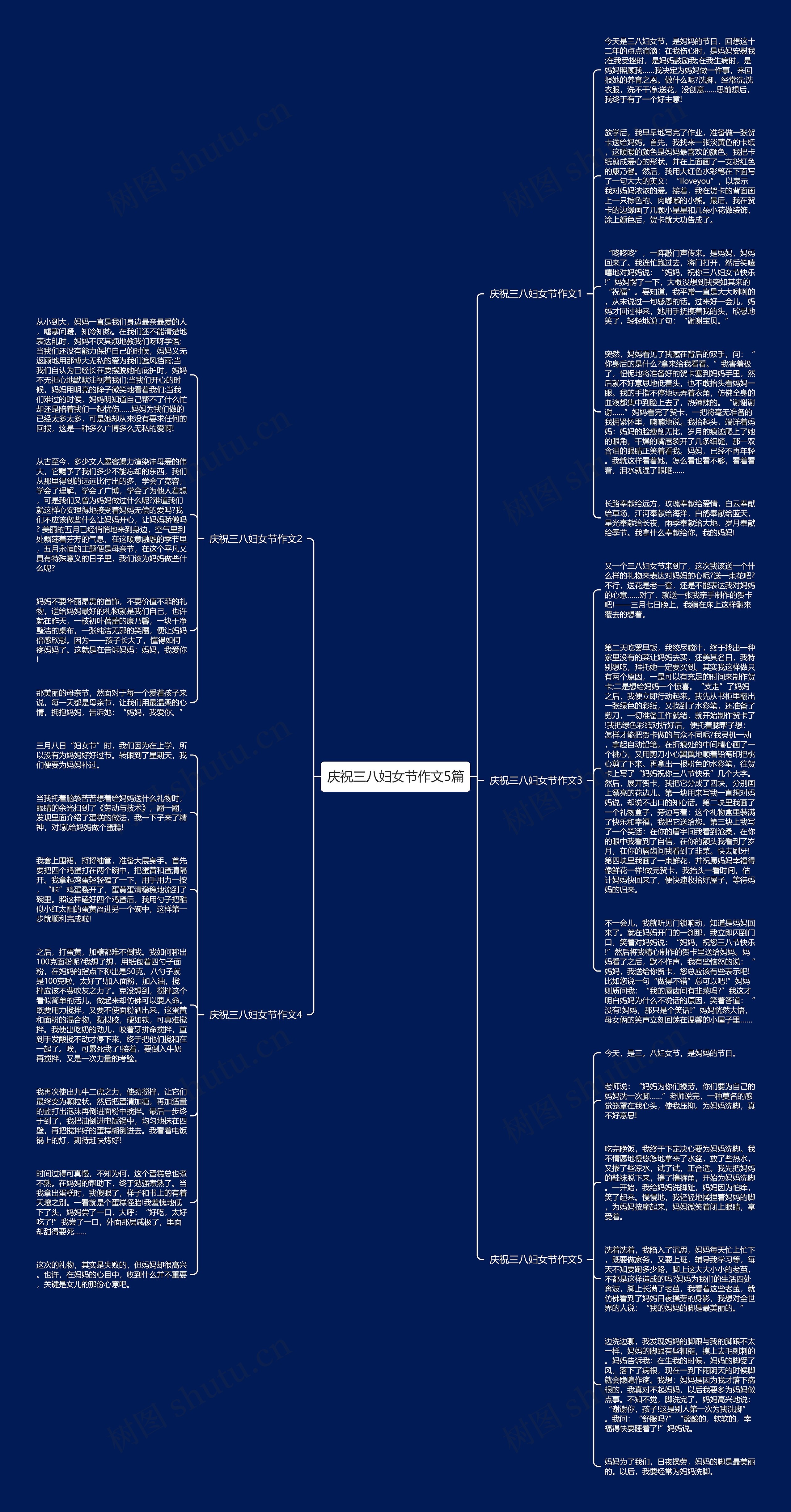 庆祝三八妇女节作文5篇思维导图