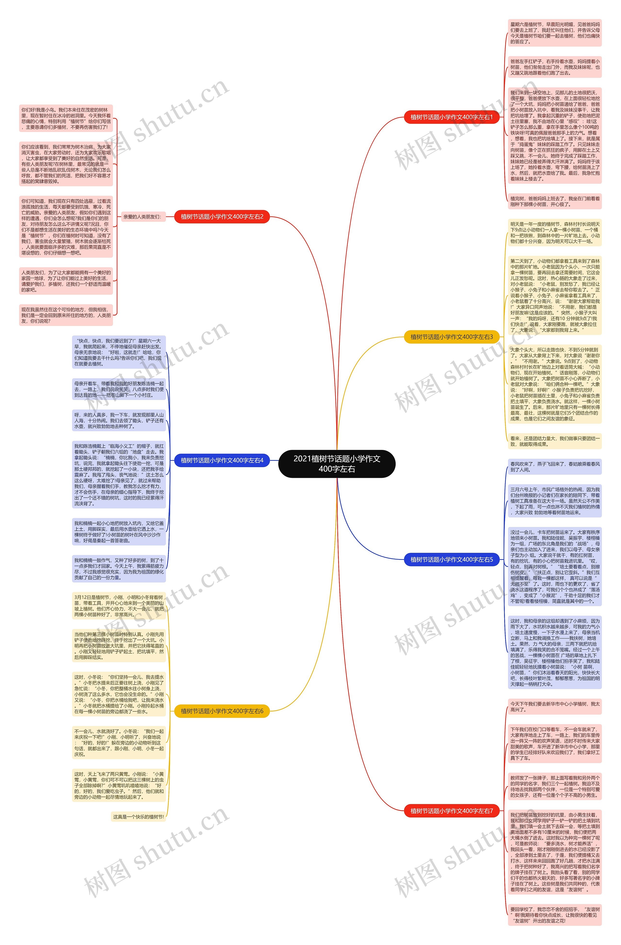 2021植树节话题小学作文400字左右思维导图