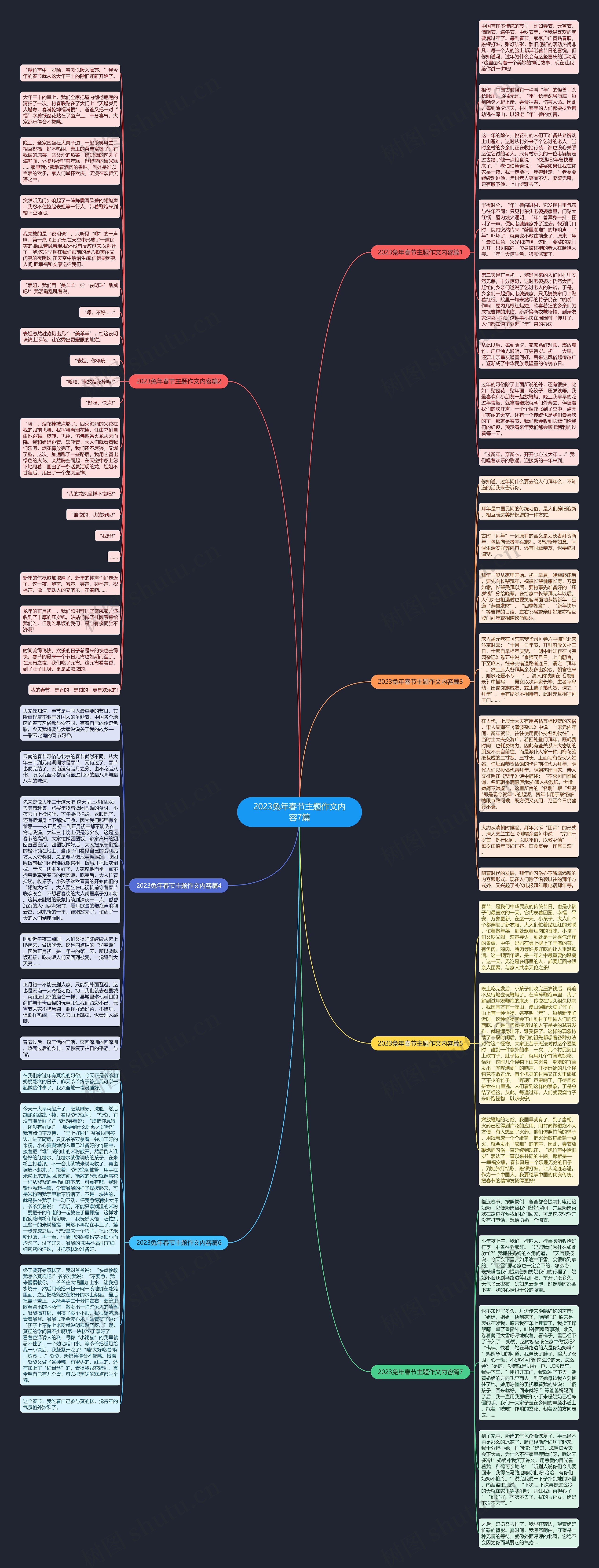 2023兔年春节主题作文内容7篇思维导图