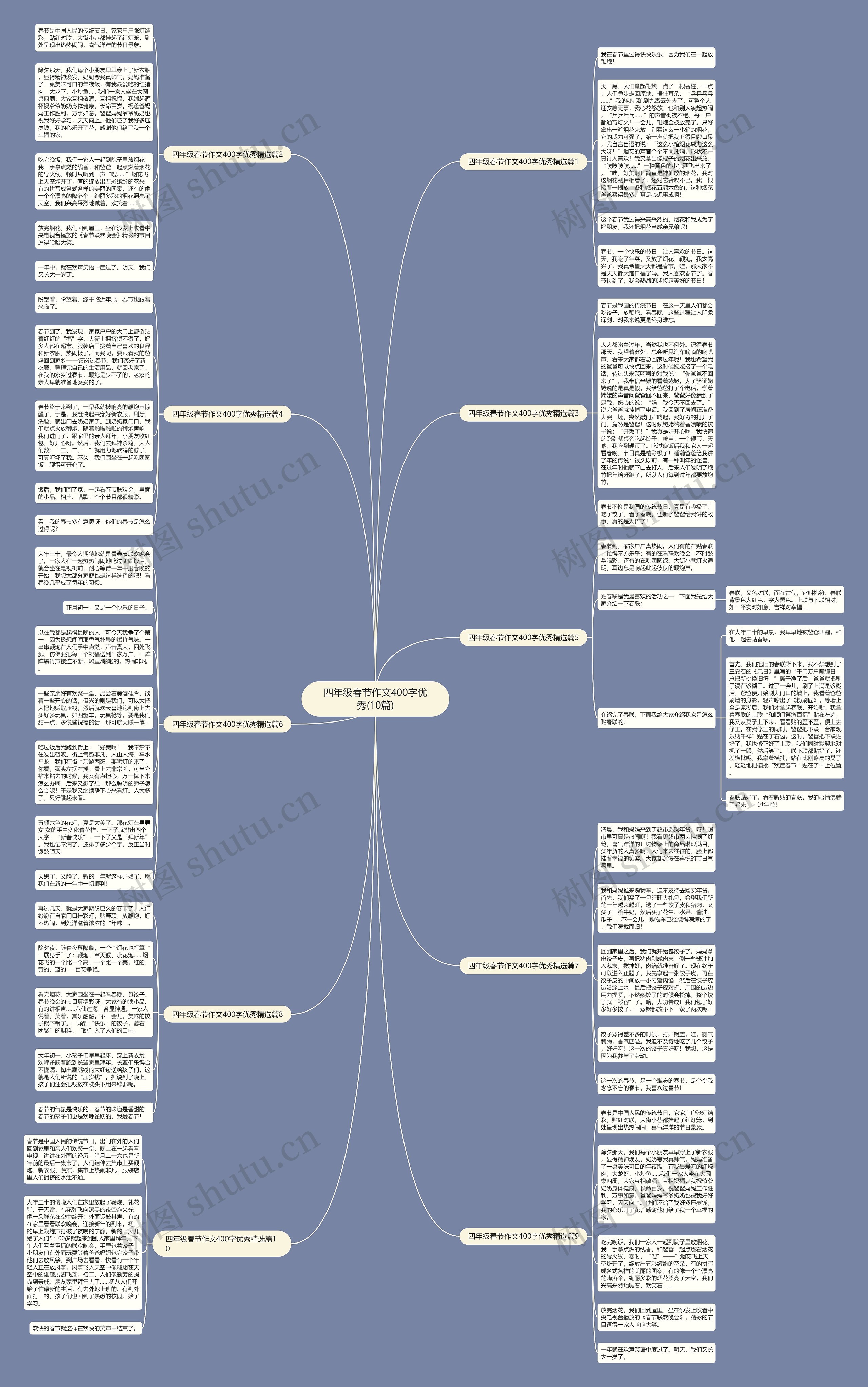 四年级春节作文400字优秀(10篇)思维导图