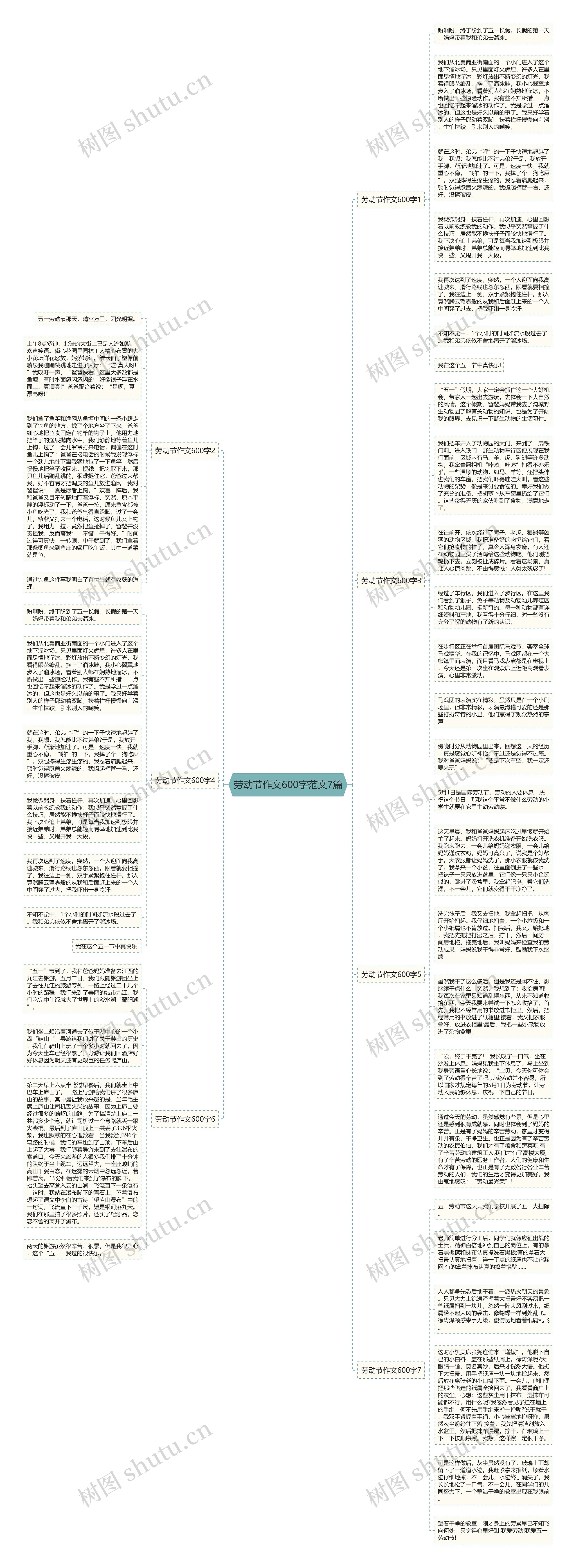 劳动节作文600字范文7篇思维导图