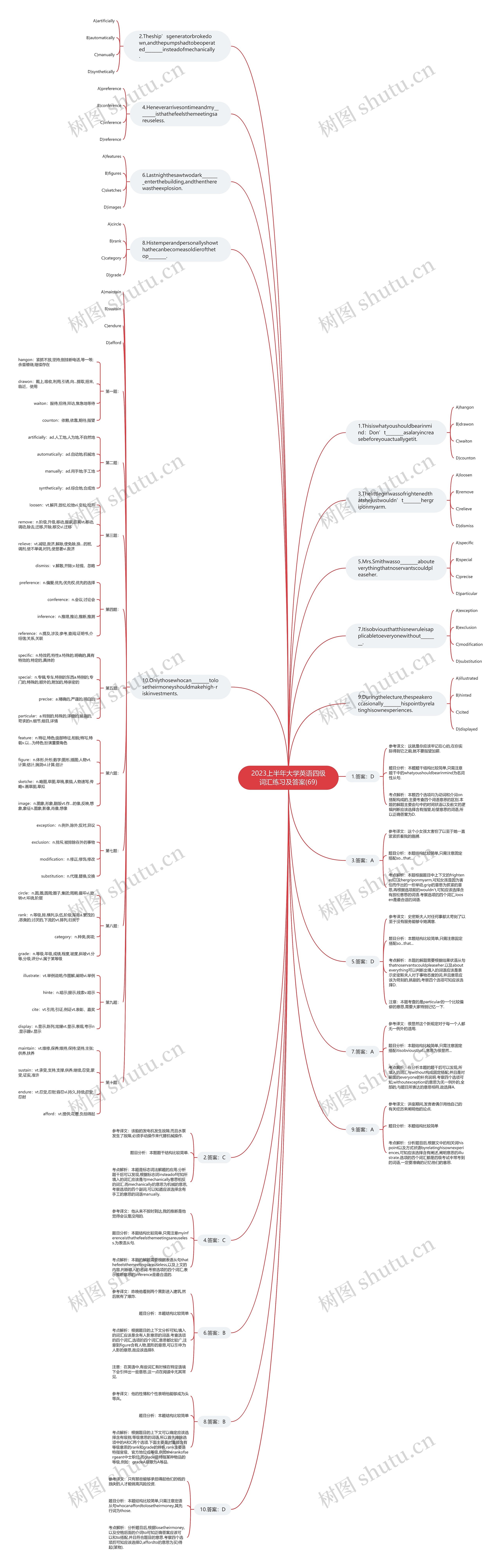 2023上半年大学英语四级词汇练习及答案(69)思维导图