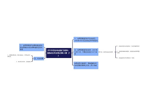 2010司法考试复习资料：国际经济法笔记第六章（1）