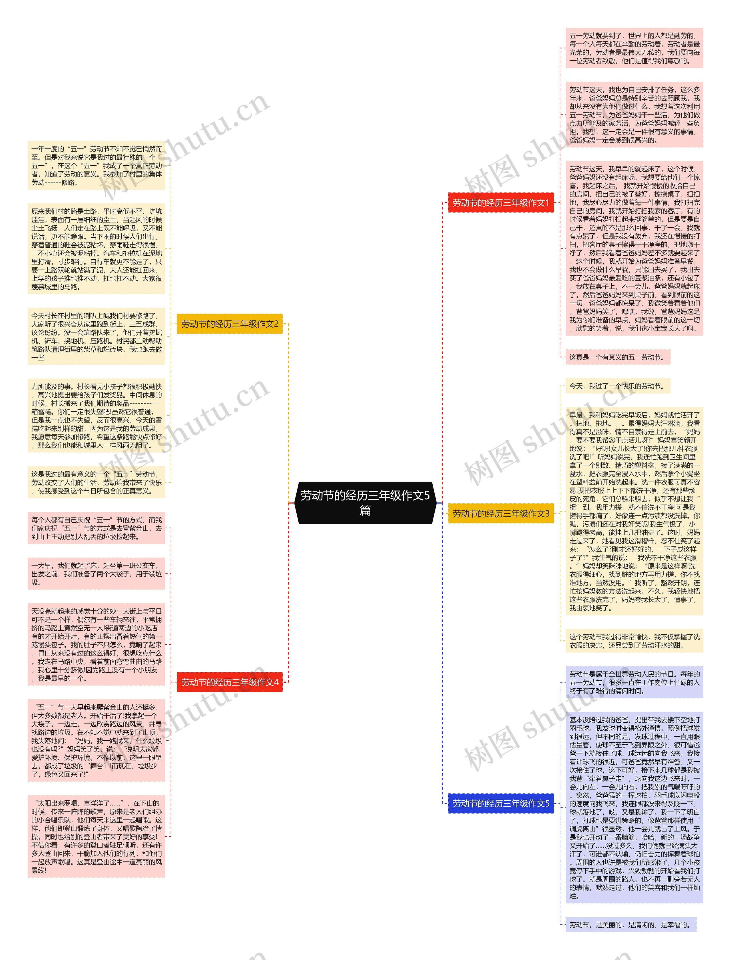 劳动节的经历三年级作文5篇思维导图