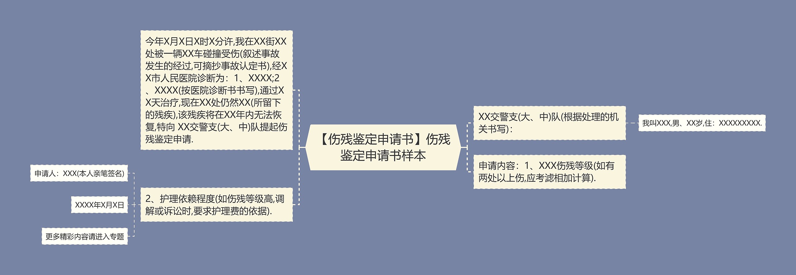 【伤残鉴定申请书】伤残鉴定申请书样本思维导图