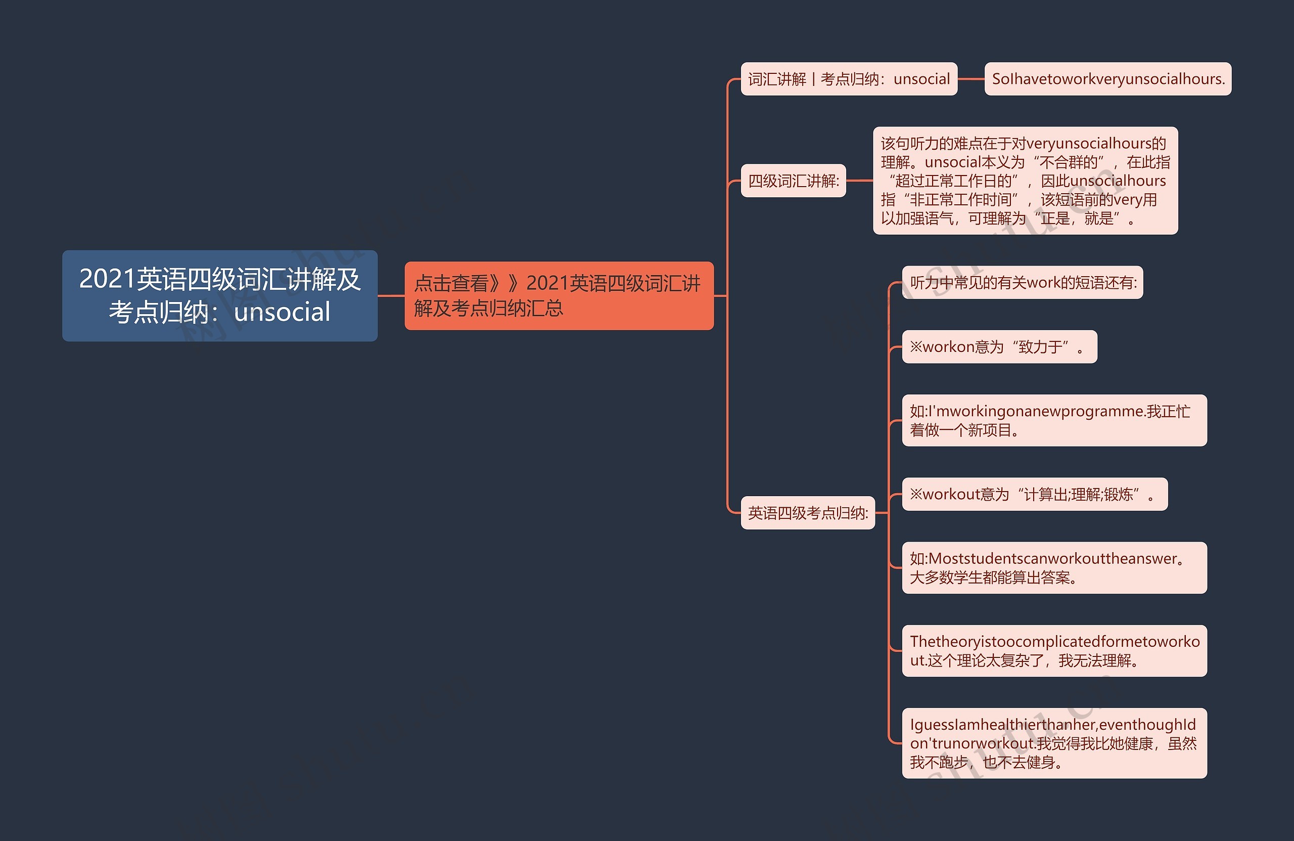 2021英语四级词汇讲解及考点归纳：unsocial思维导图