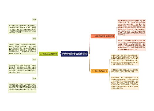 手腕骨裂能申请残疾证吗