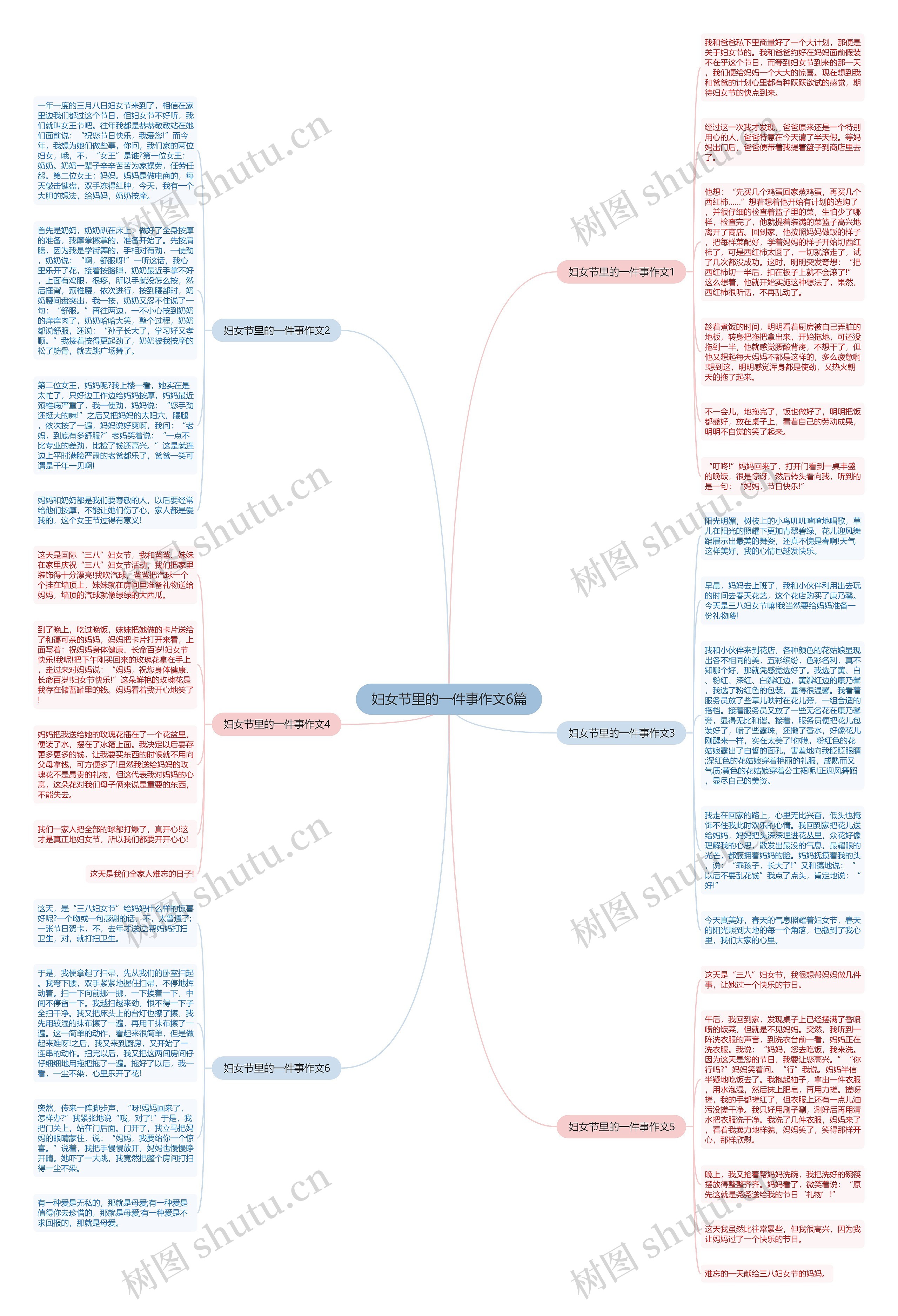 妇女节里的一件事作文6篇思维导图
