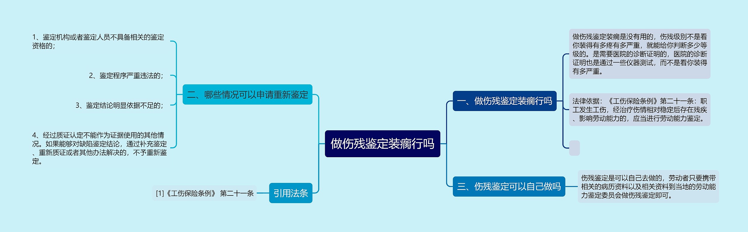 做伤残鉴定装瘸行吗思维导图