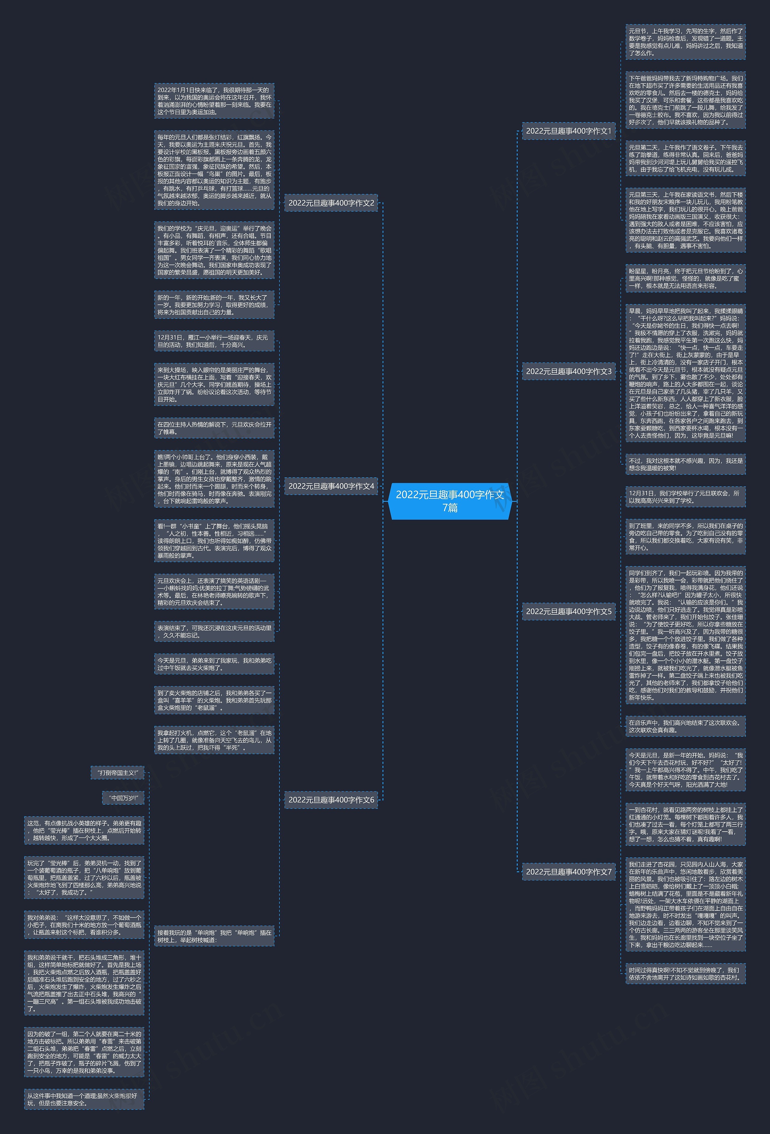 2022元旦趣事400字作文7篇思维导图