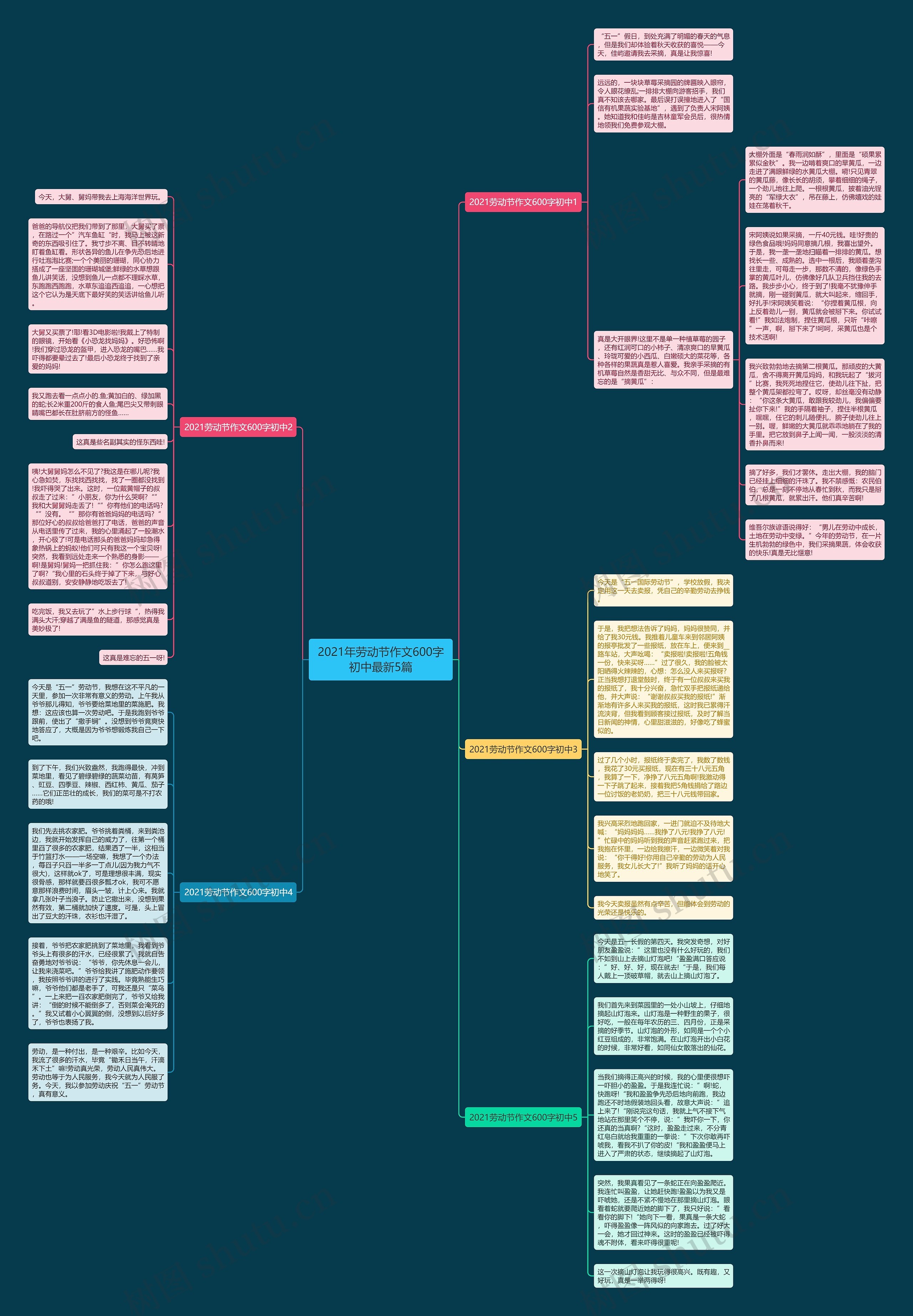 2021年劳动节作文600字初中最新5篇思维导图