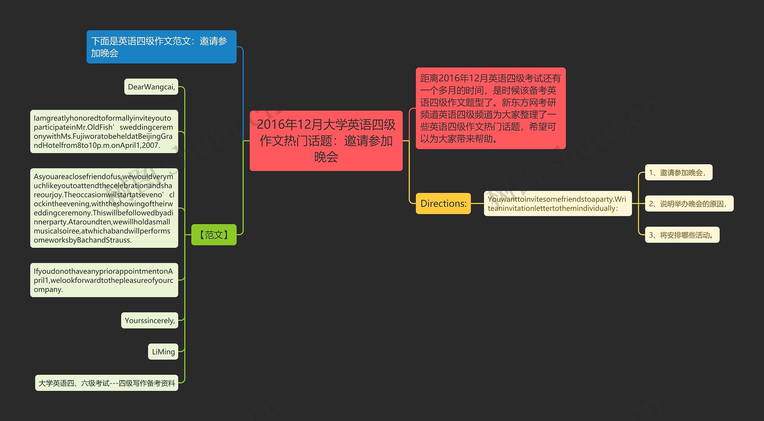 2016年12月大学英语四级作文热门话题：邀请参加晚会思维导图