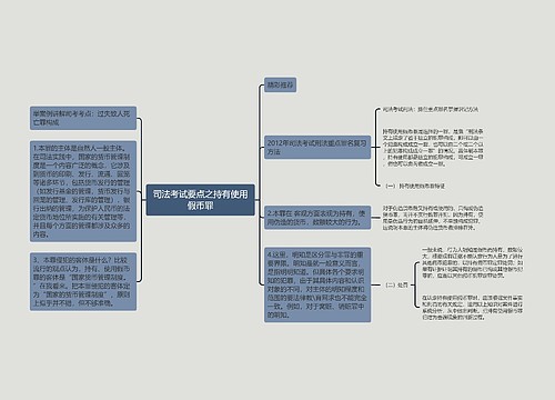 司法考试要点之持有使用假币罪