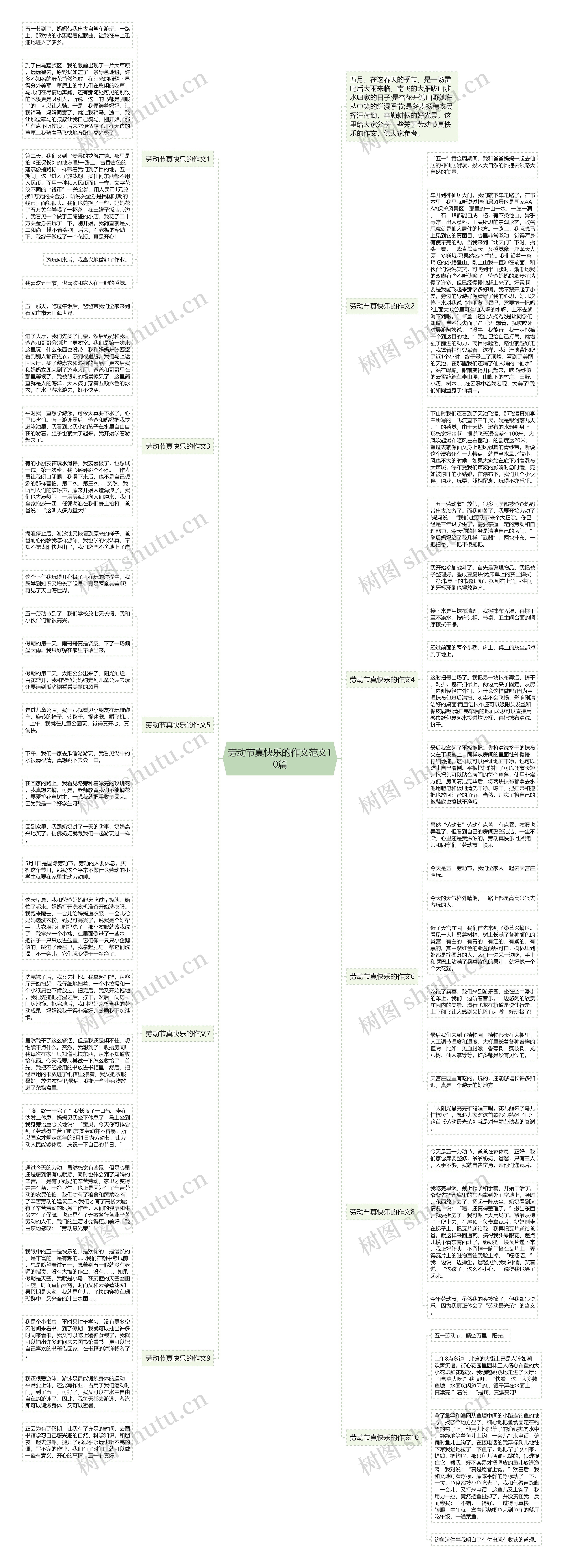 劳动节真快乐的作文范文10篇思维导图