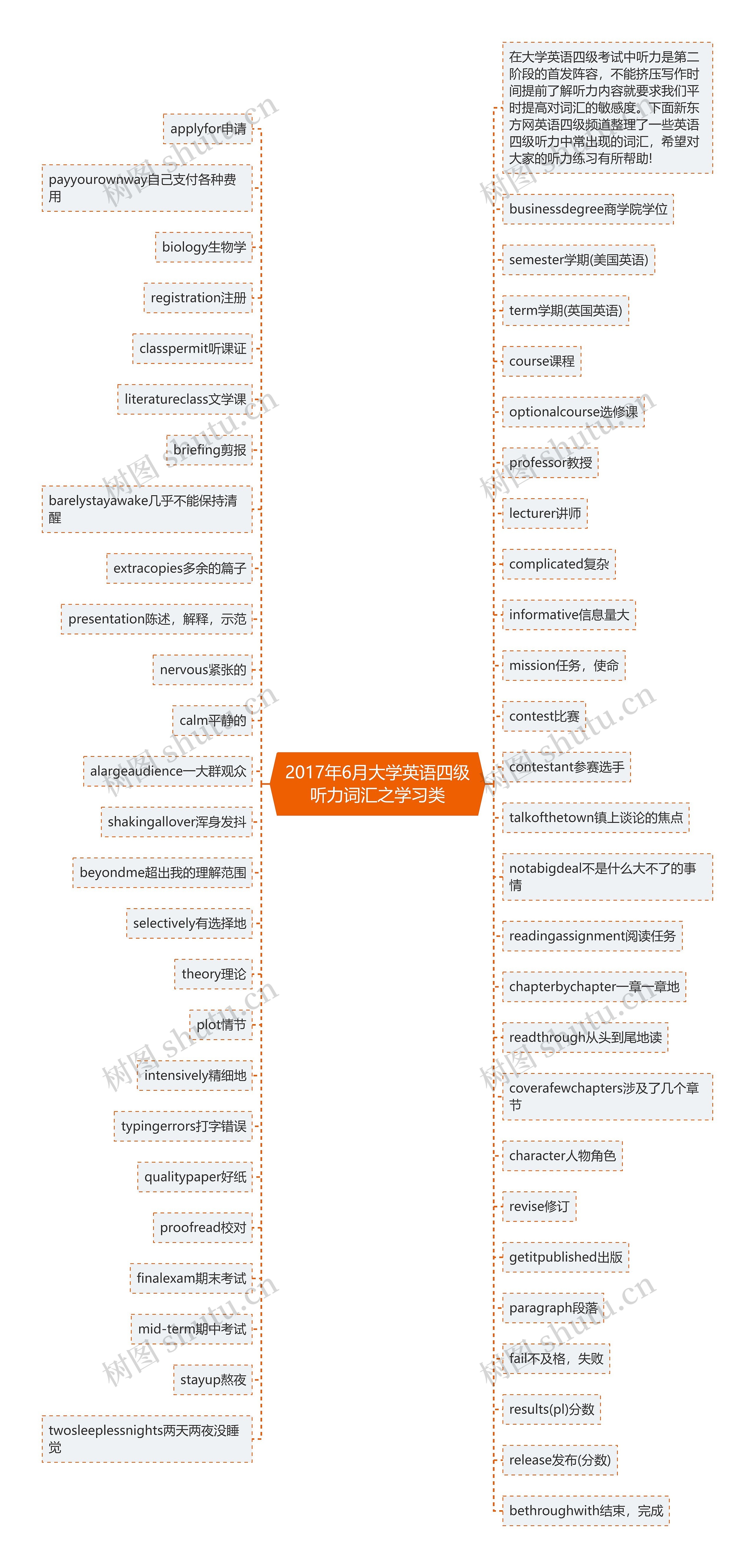 2017年6月大学英语四级听力词汇之学习类