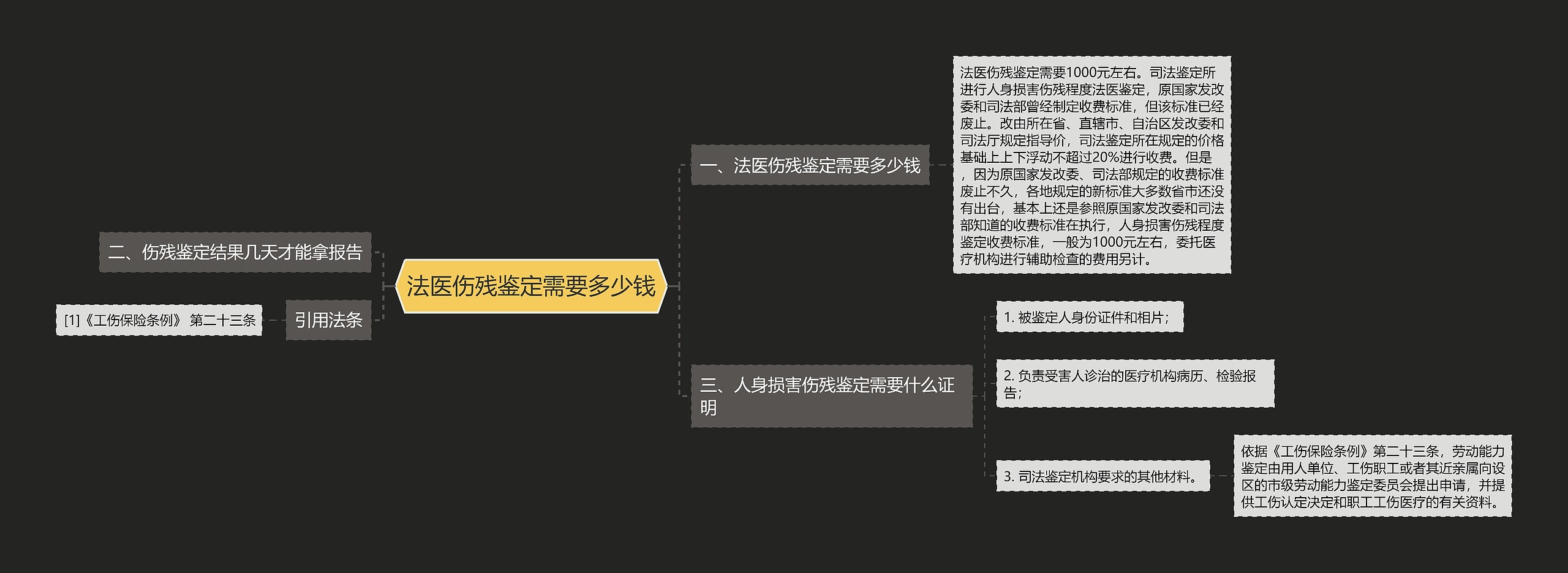 法医伤残鉴定需要多少钱