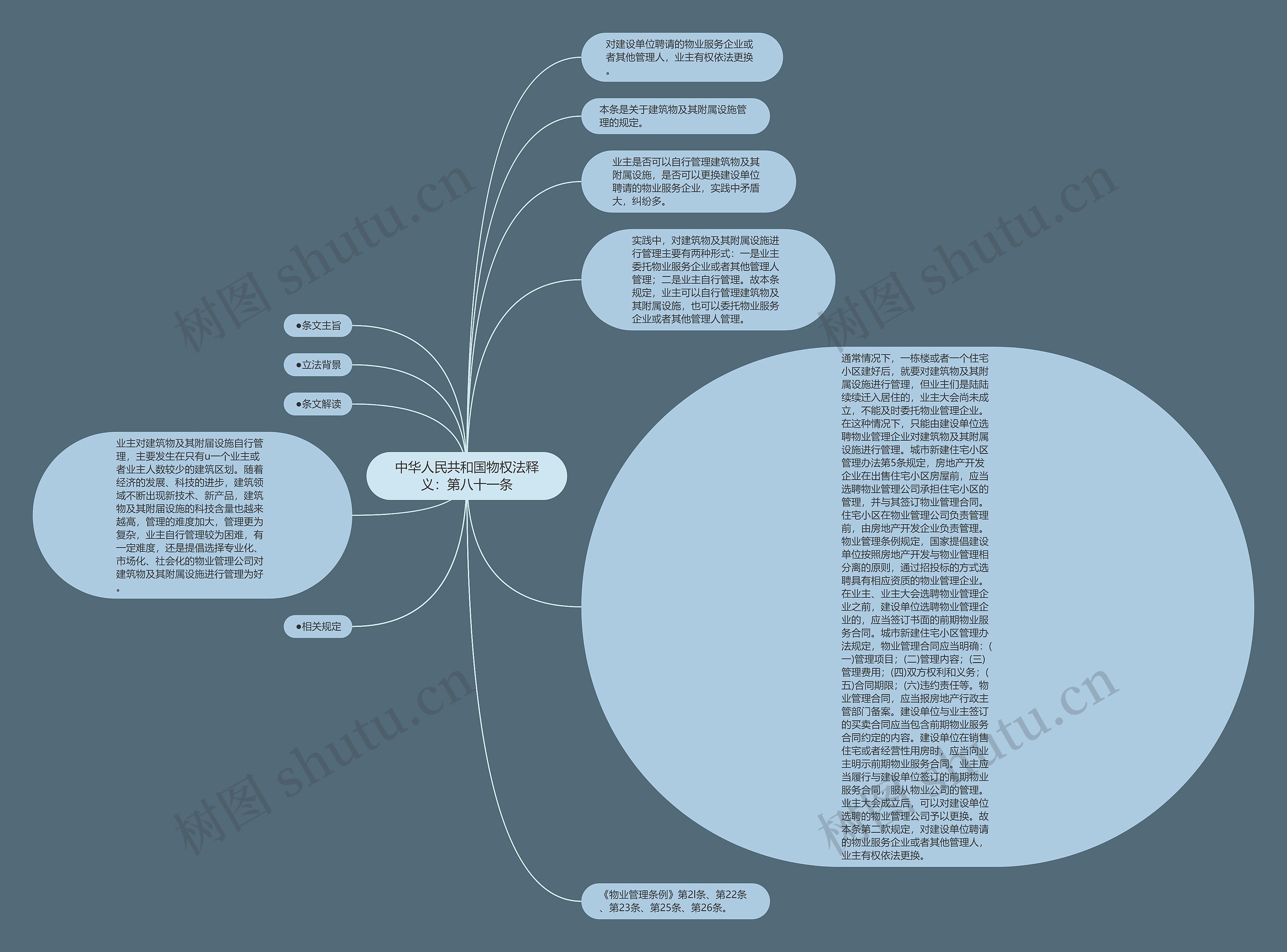 中华人民共和国物权法释义：第八十一条思维导图