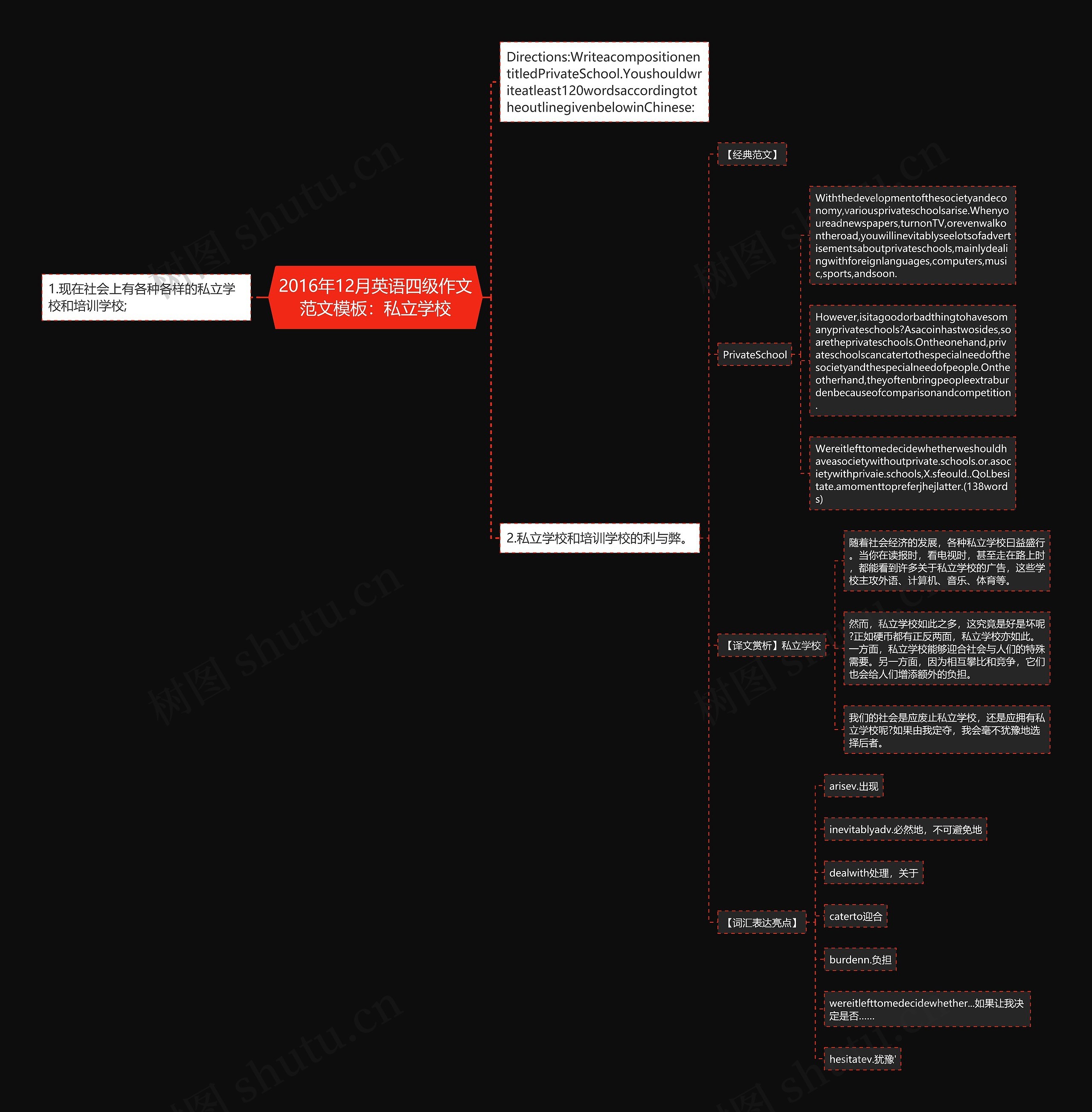 2016年12月英语四级作文范文：私立学校思维导图